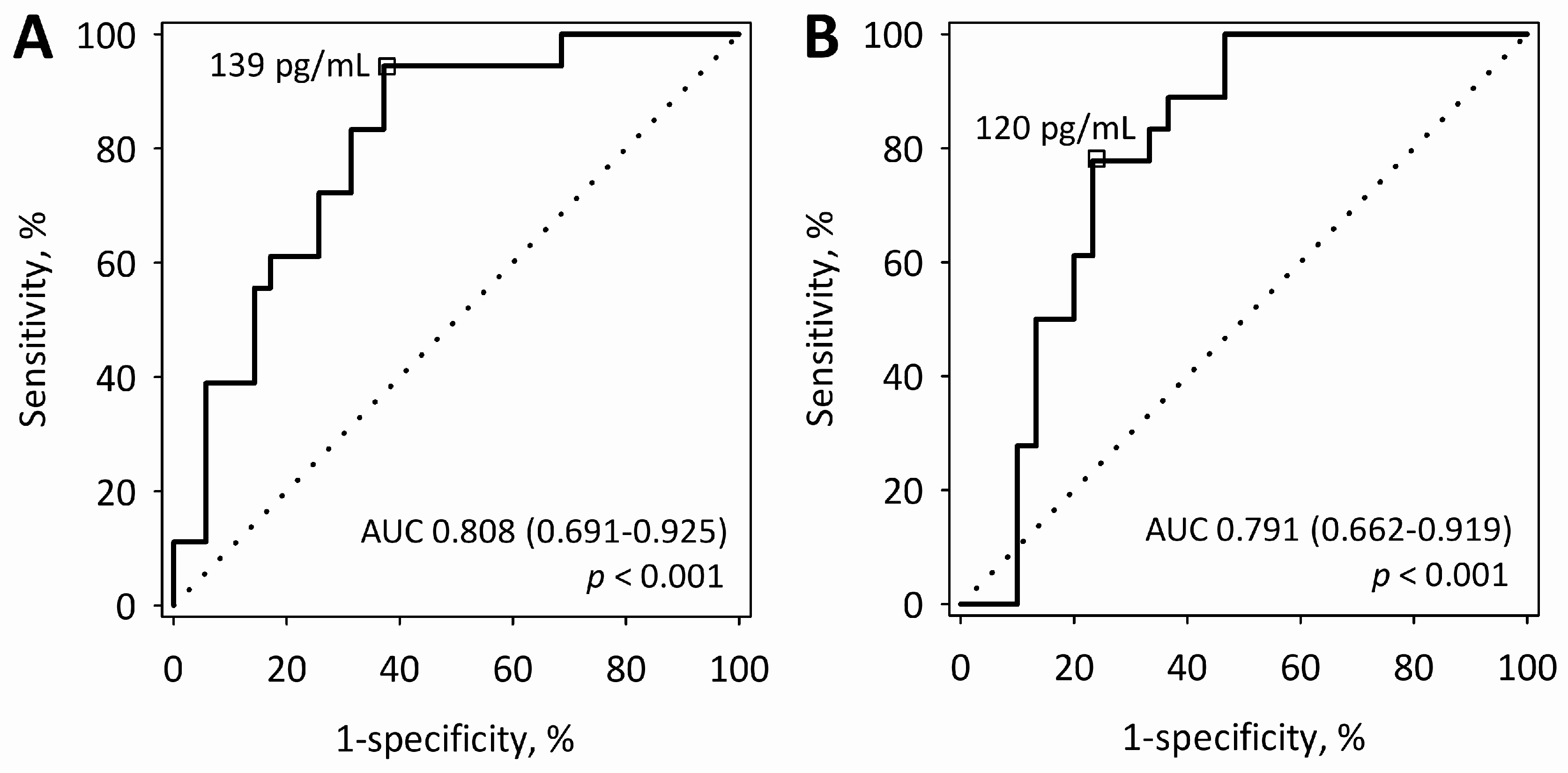 Ijms 17 02038 g002 550
