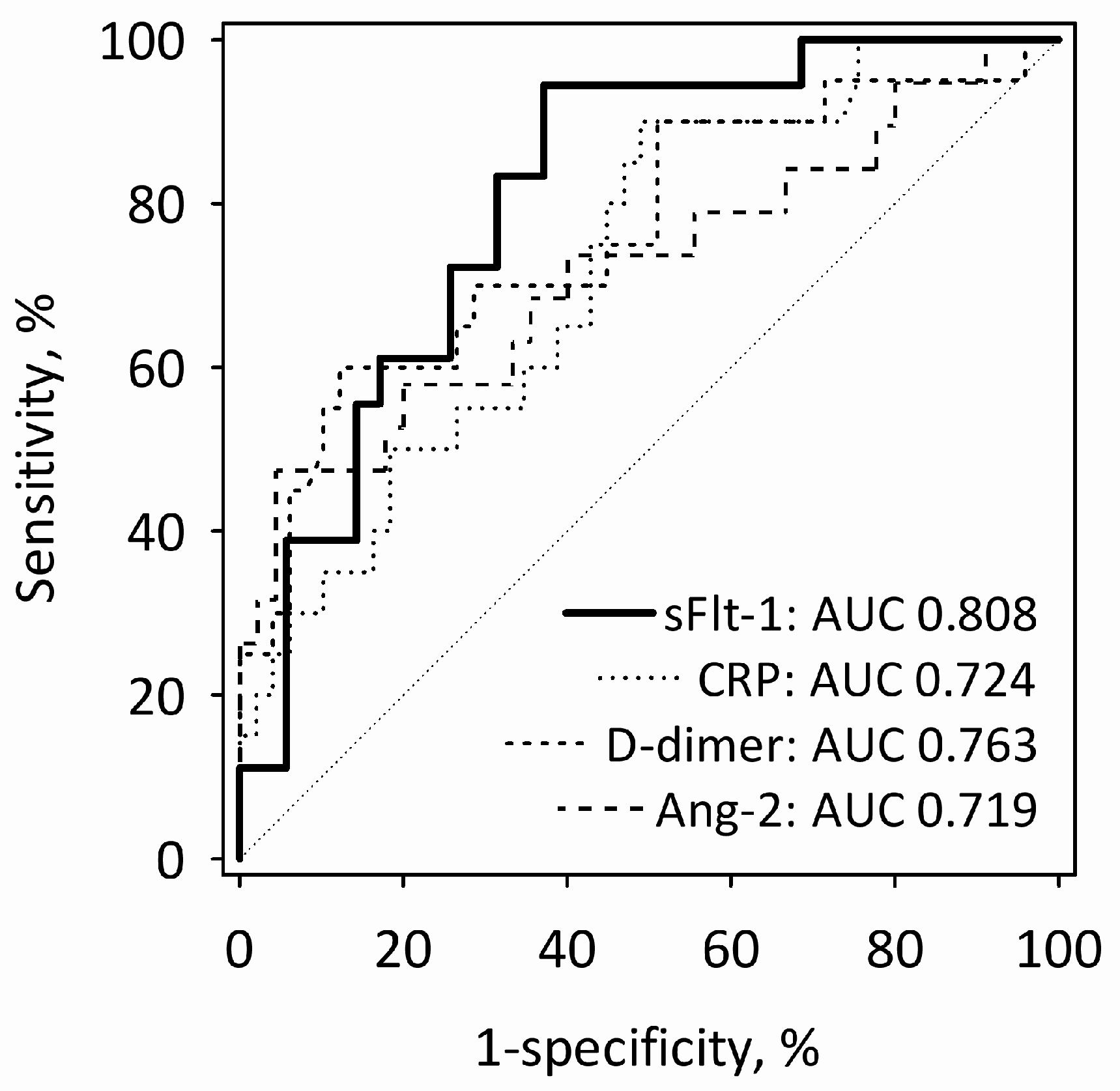Ijms 17 02038 g003 550