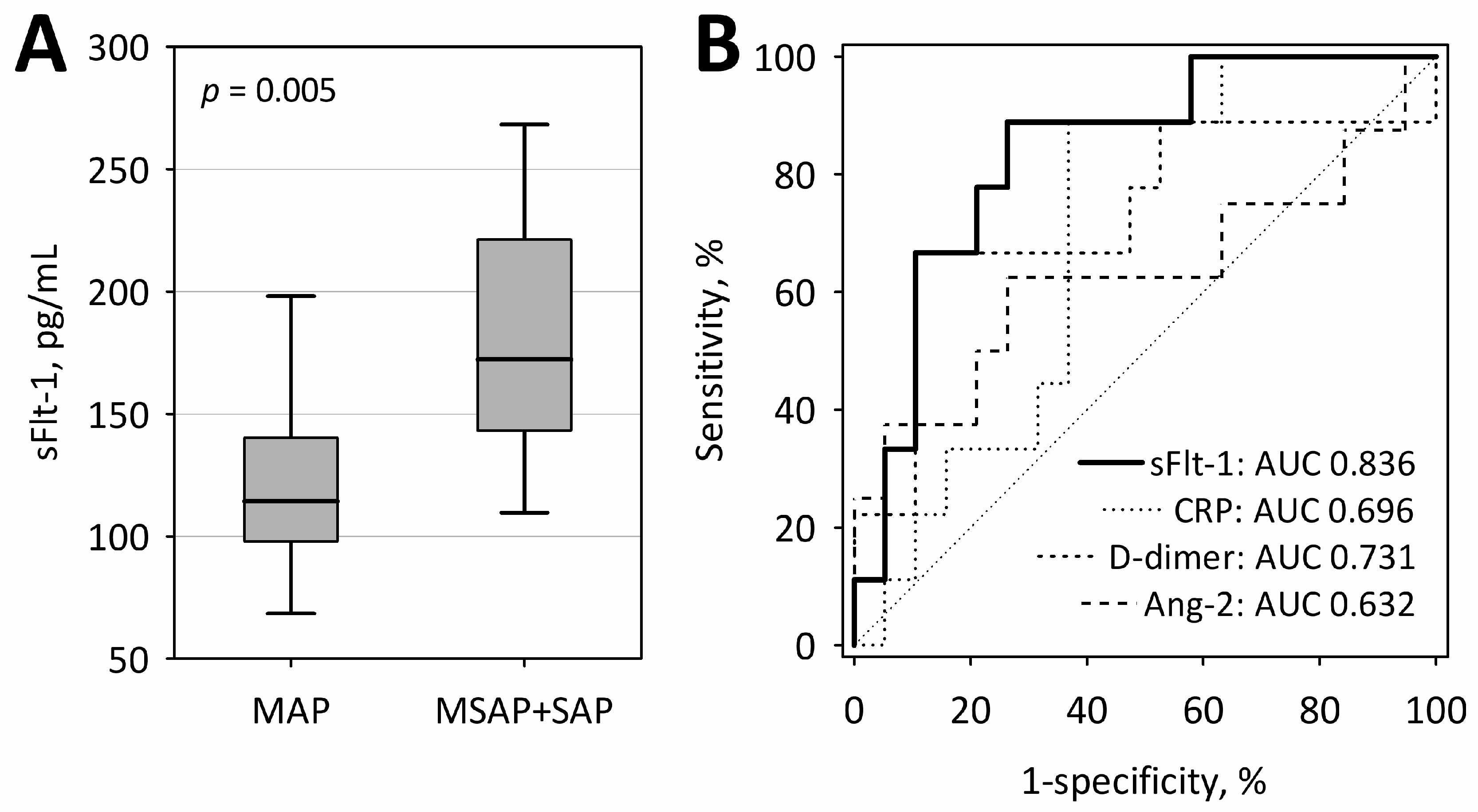Ijms 17 02038 g004 550