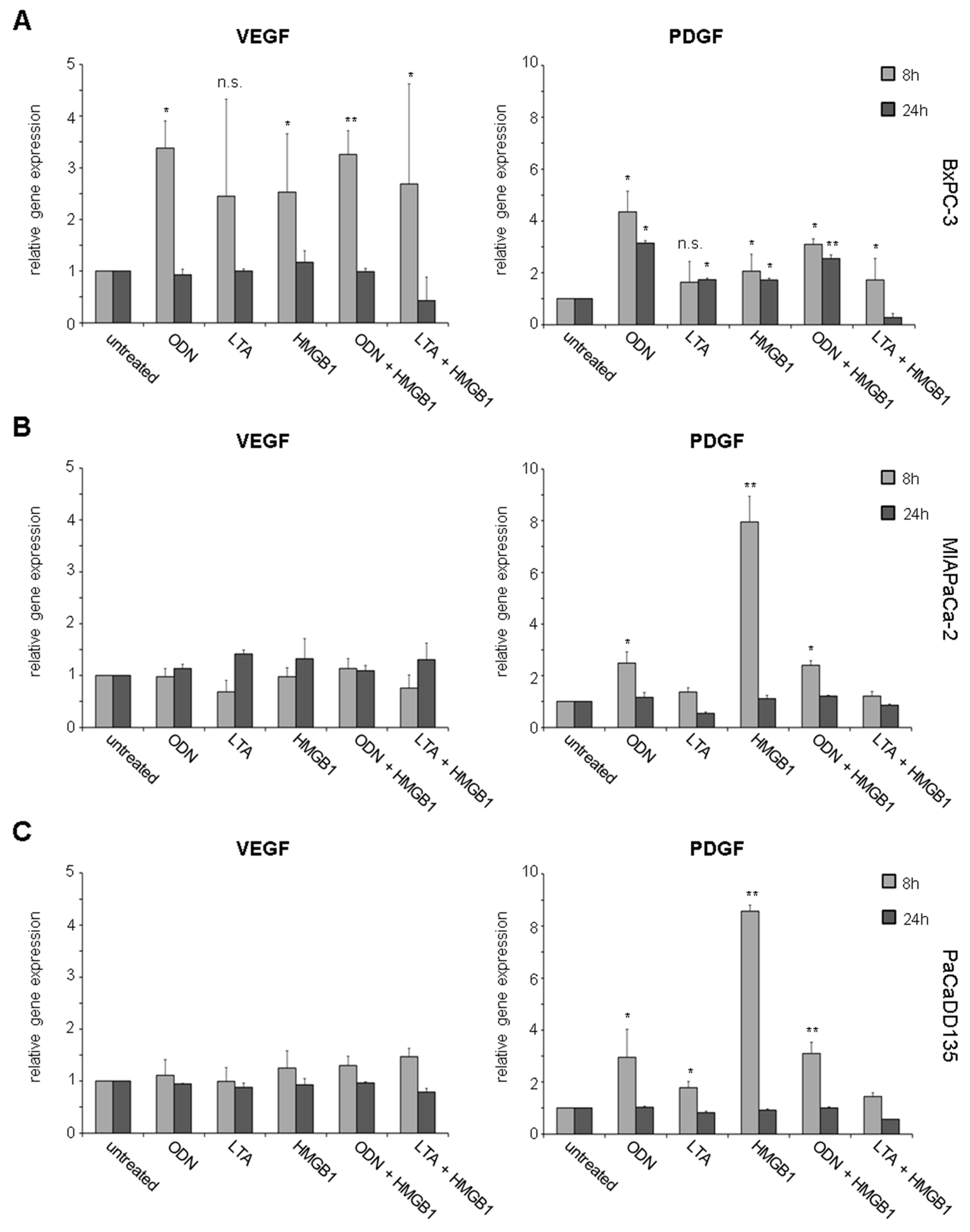 Ijms 17 02060 g006 550