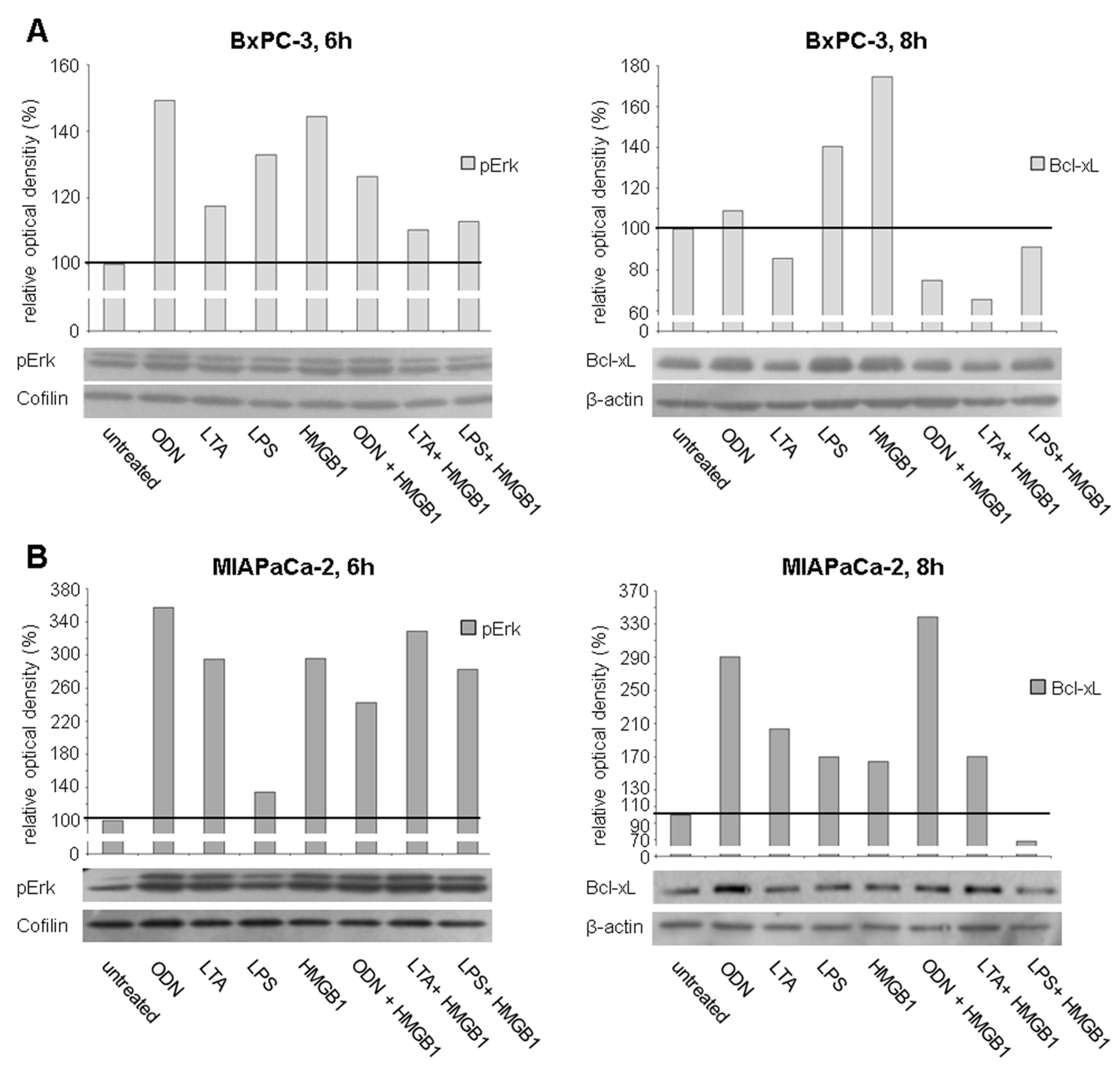 Ijms 17 02060 g008a 550