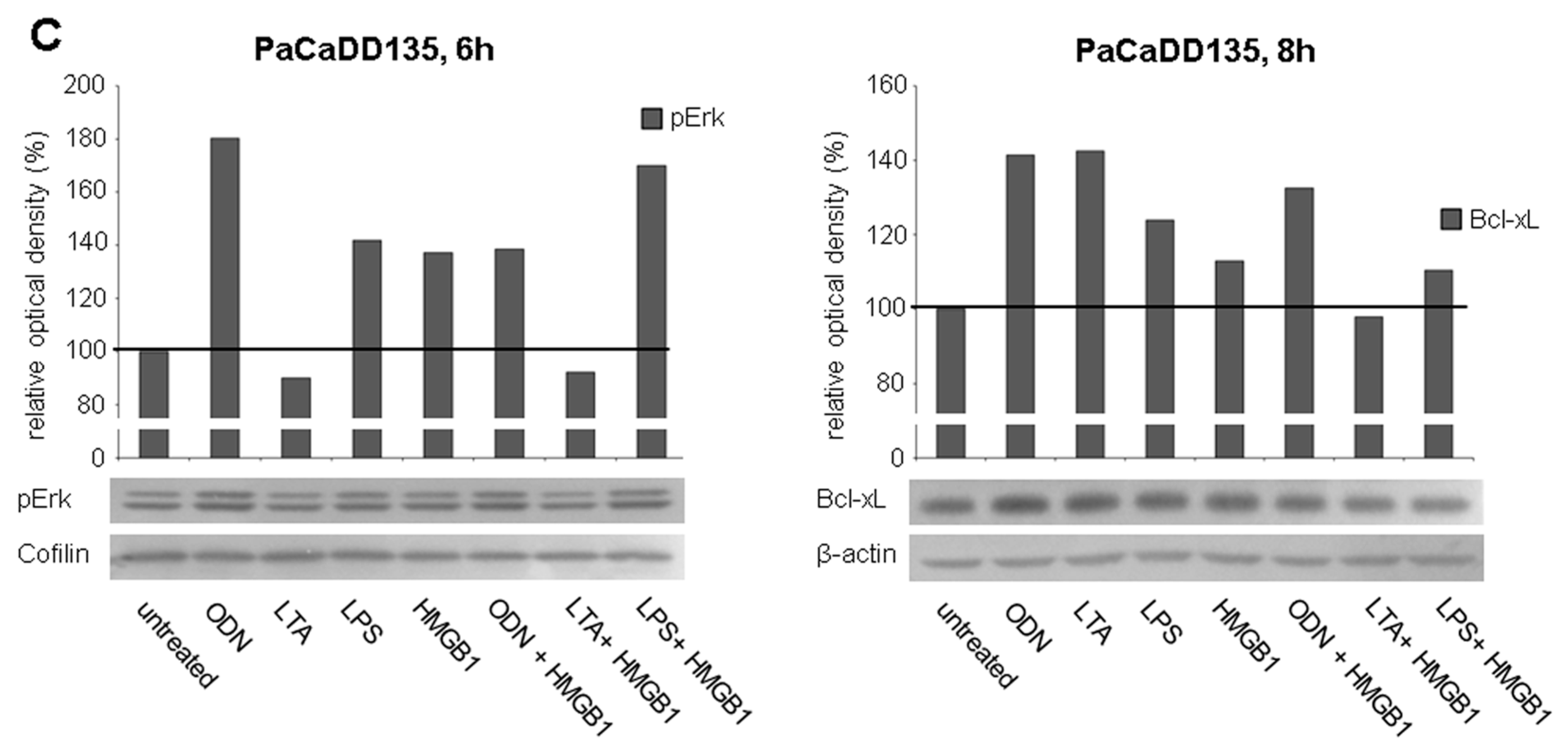 Ijms 17 02060 g008b 550