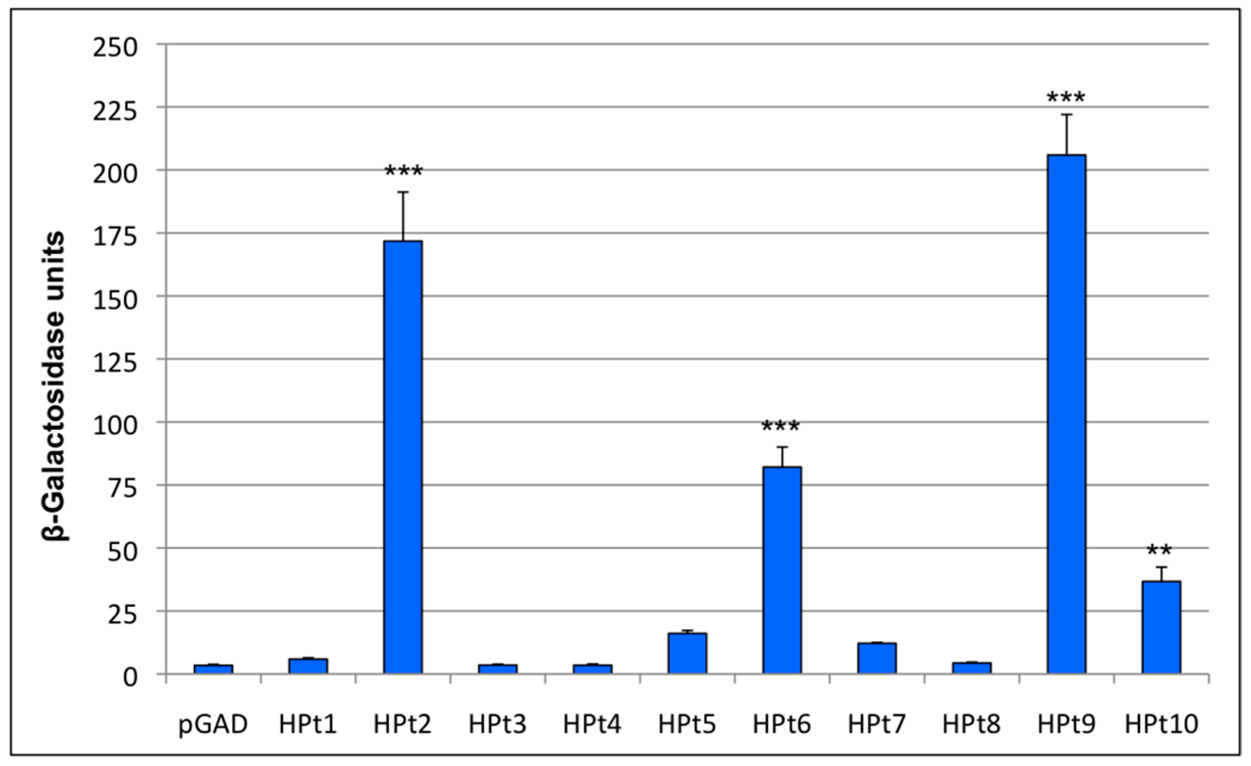 Ijms 17 02061 g003 550