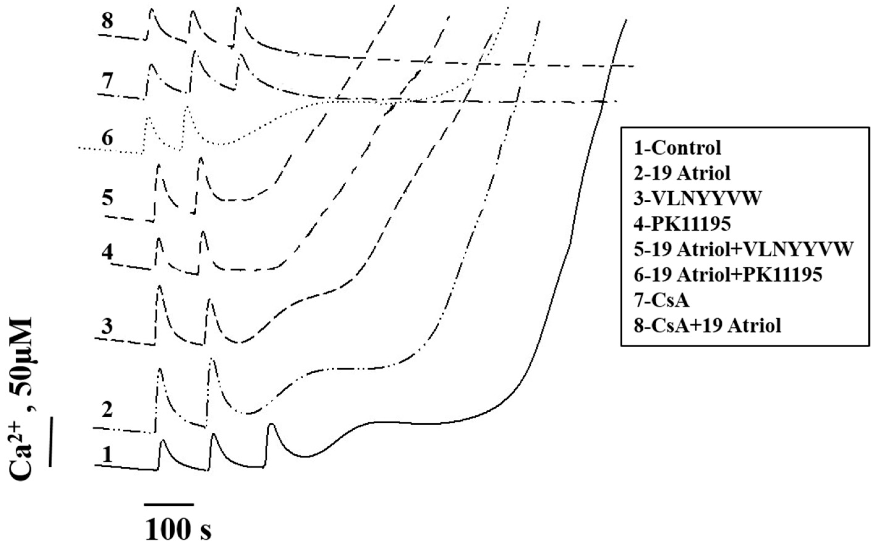 Ijms 17 02096 g003