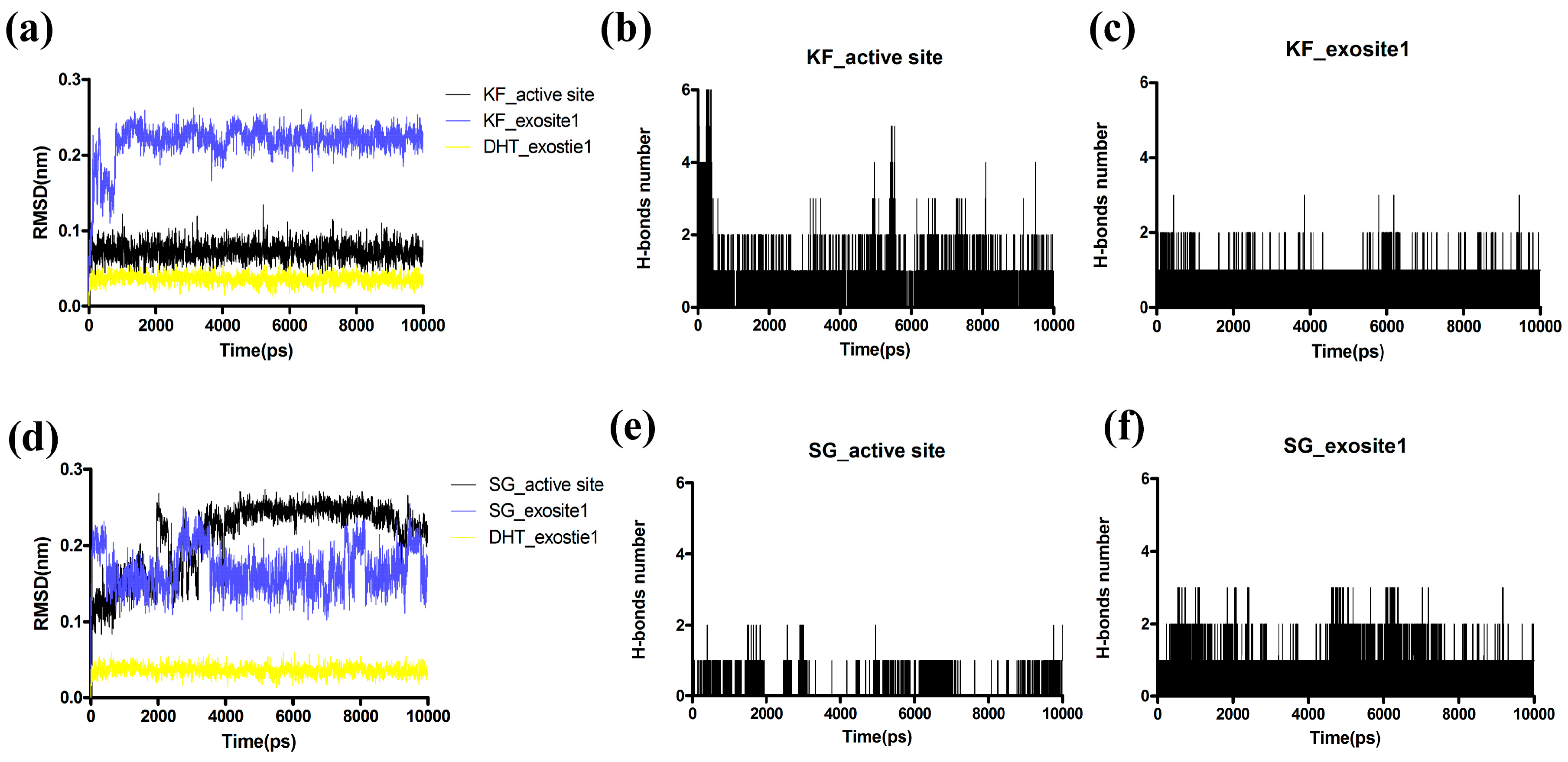 Ijms 17 02116 g007 550