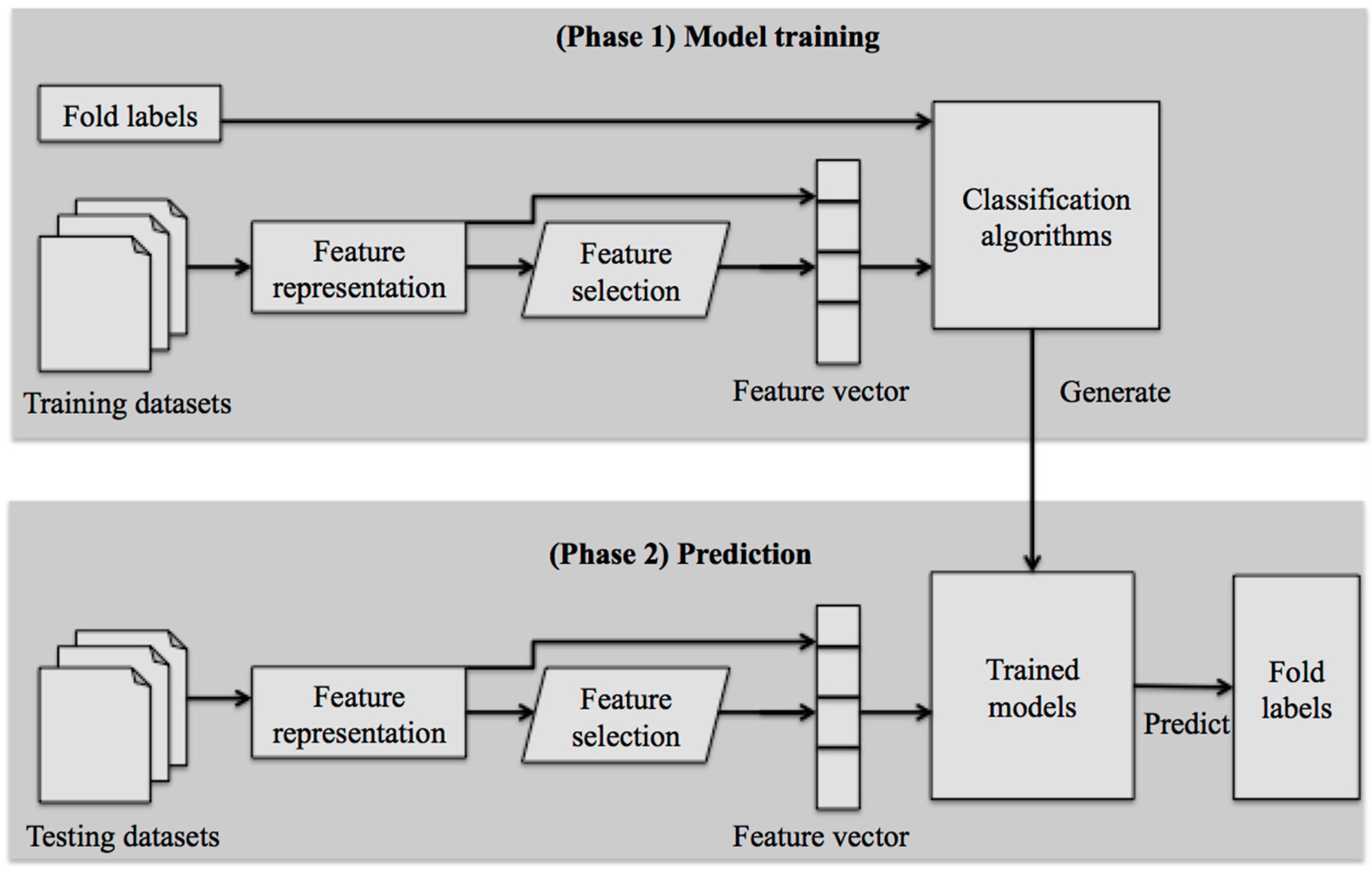 Ijms 17 02118 g002 550