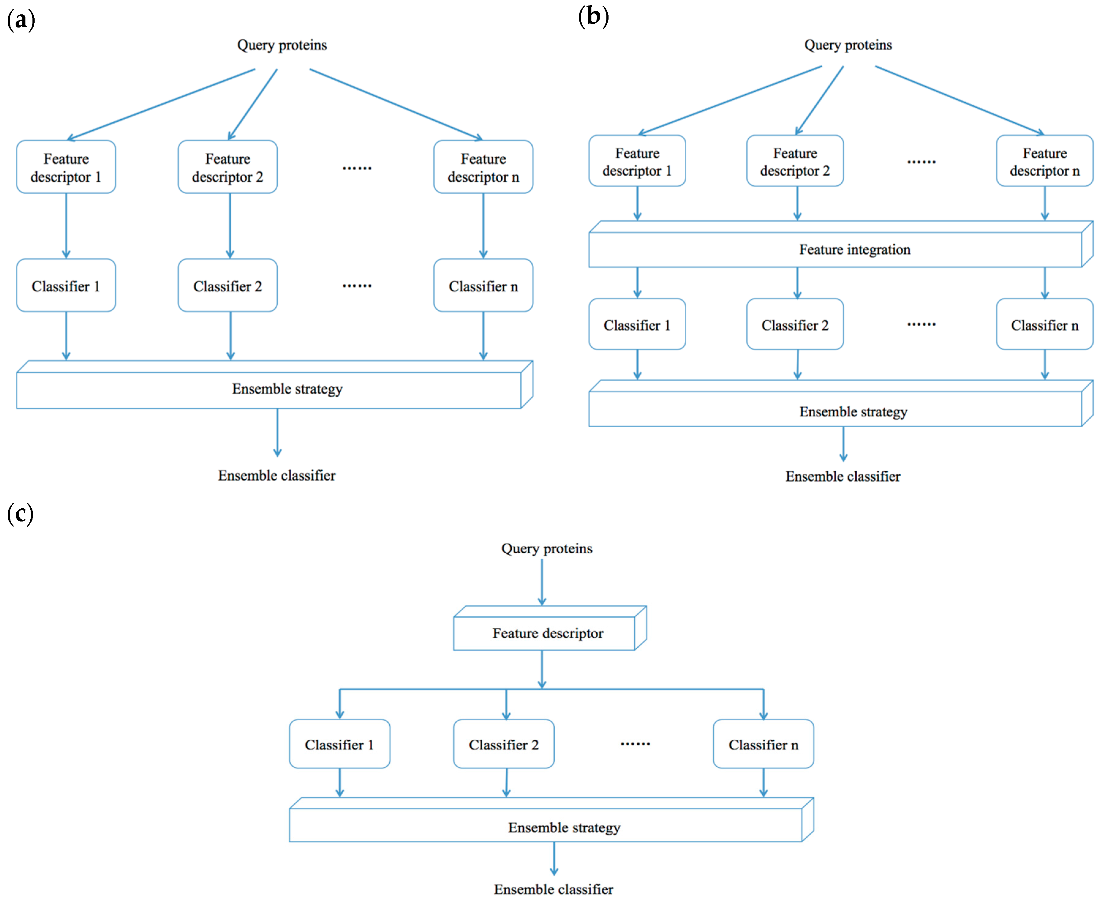 Ijms 17 02118 g003 550