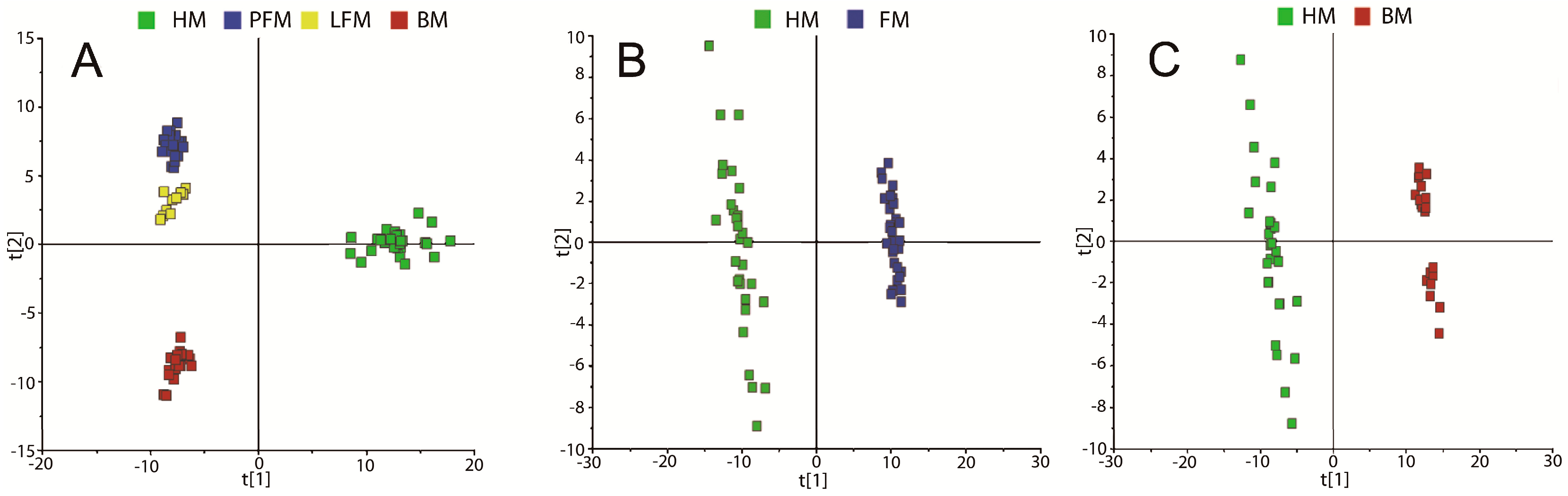 Ijms 17 02128 g001 550