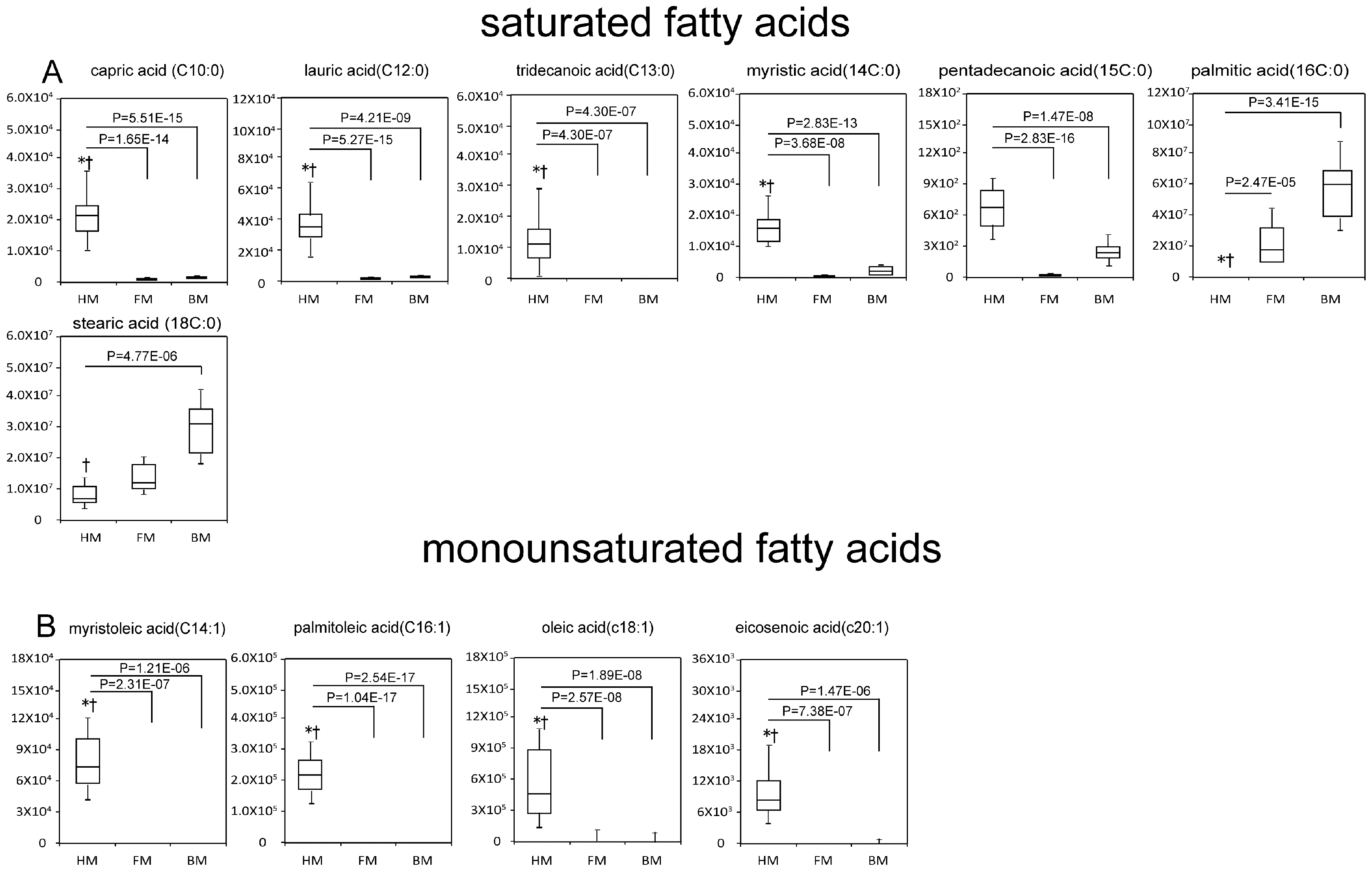 Ijms 17 02128 g003a 550