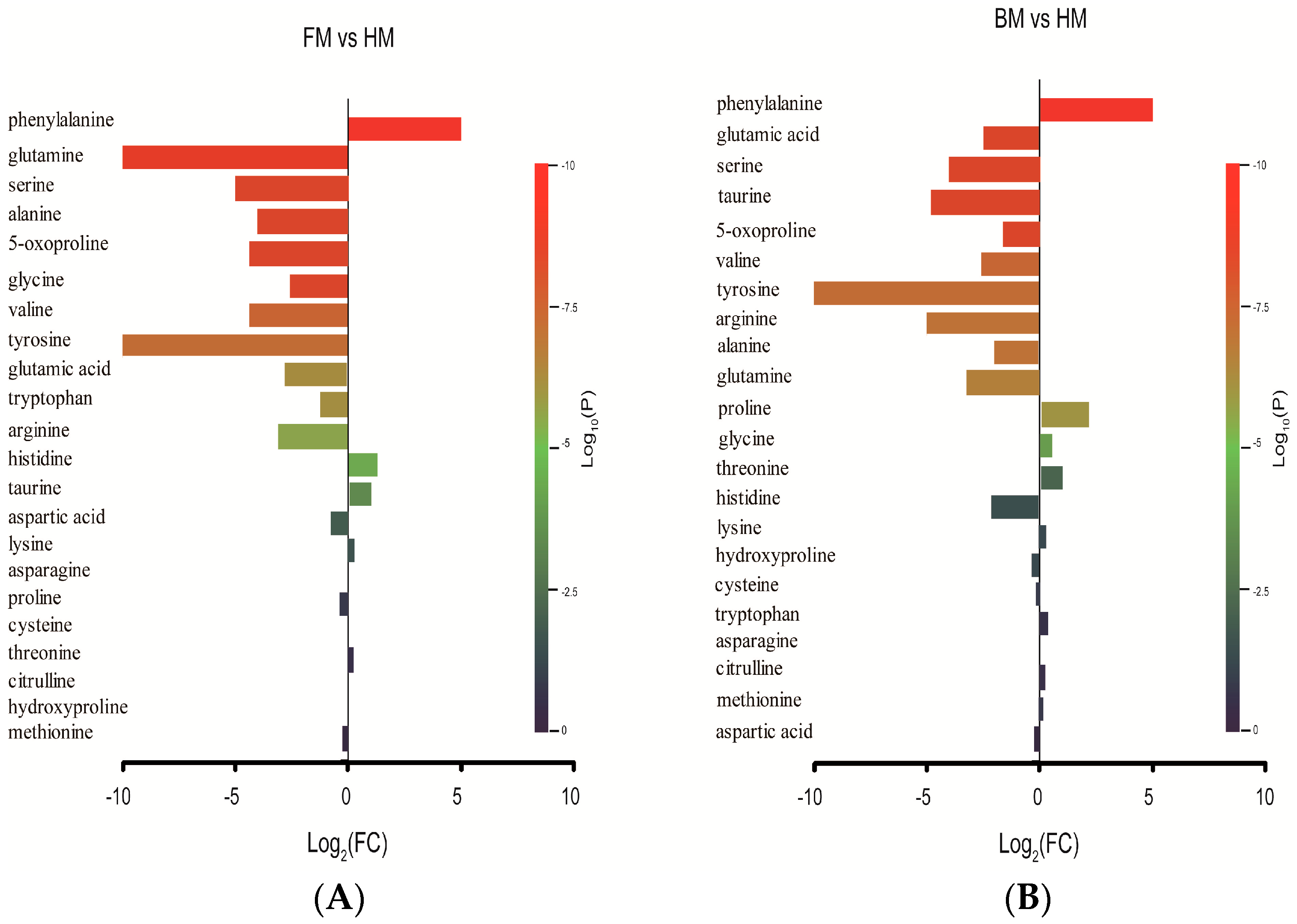 Ijms 17 02128 g004 550