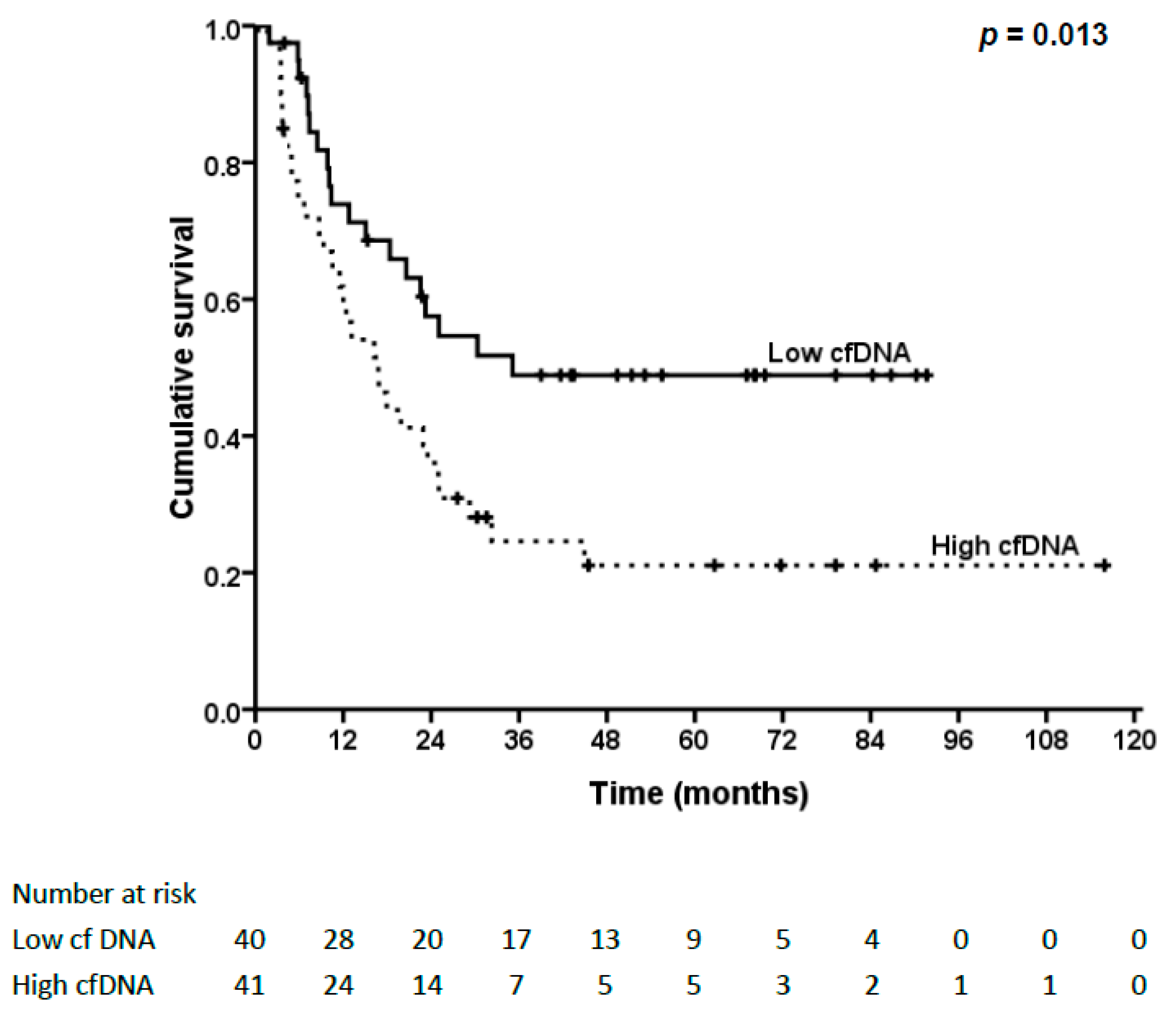 Ijms 17 02131 g002 550