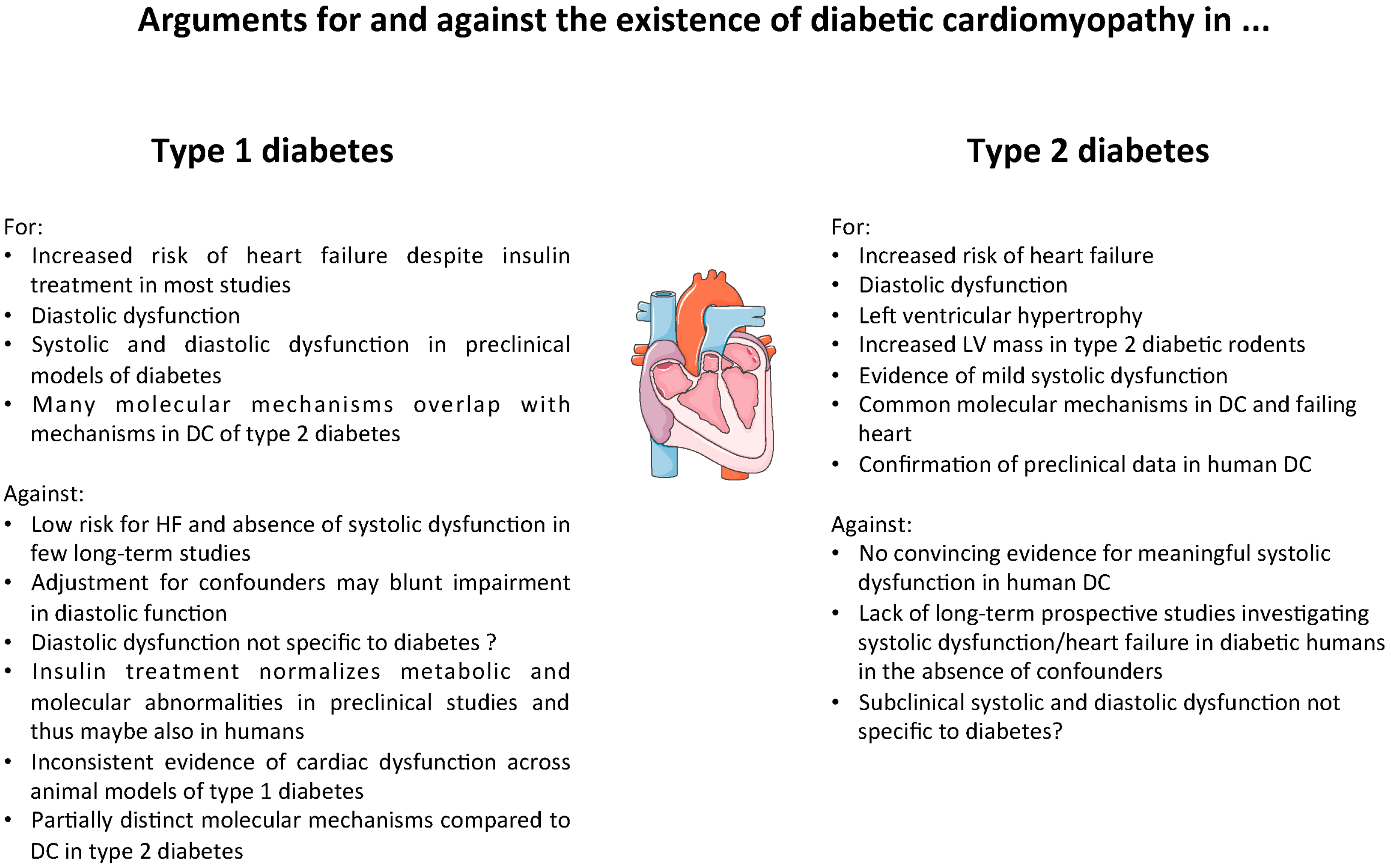 Arguments for and against. Diabetic cardiomyopathy. Against перевод.