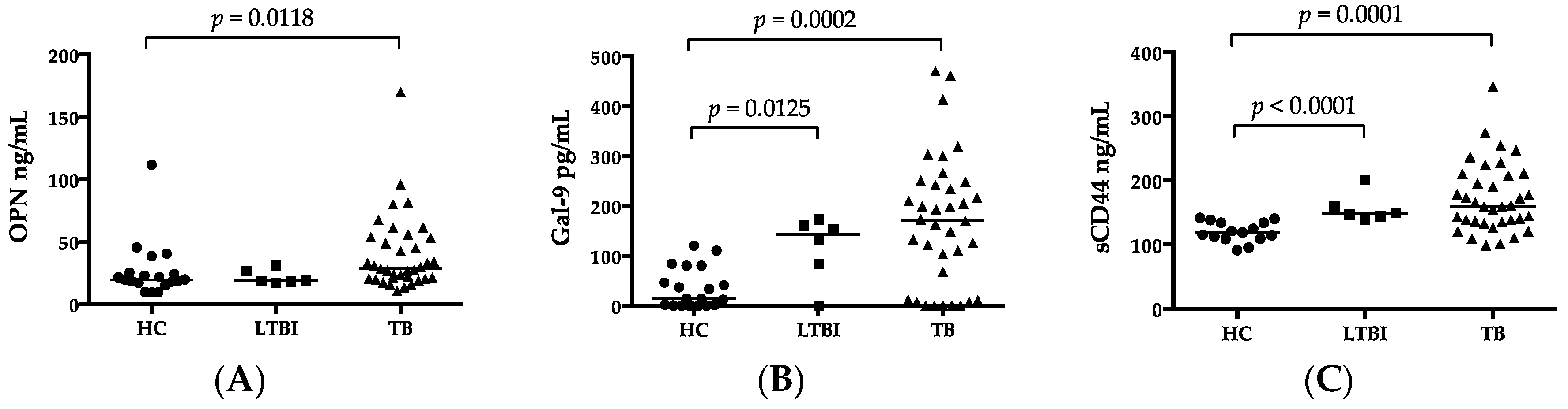 Ijms 18 00019 g001a 550