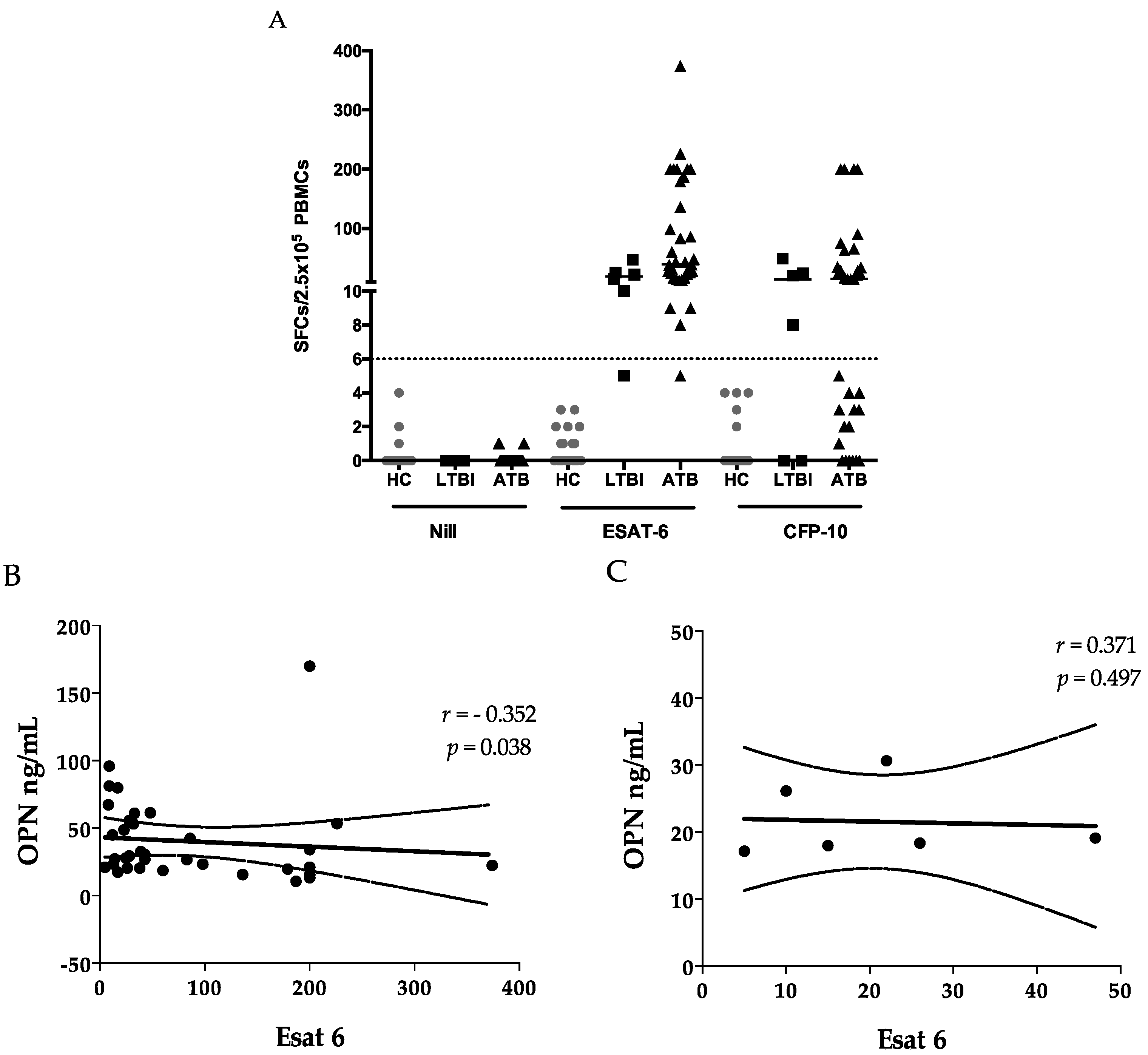 Ijms 18 00019 g002 550