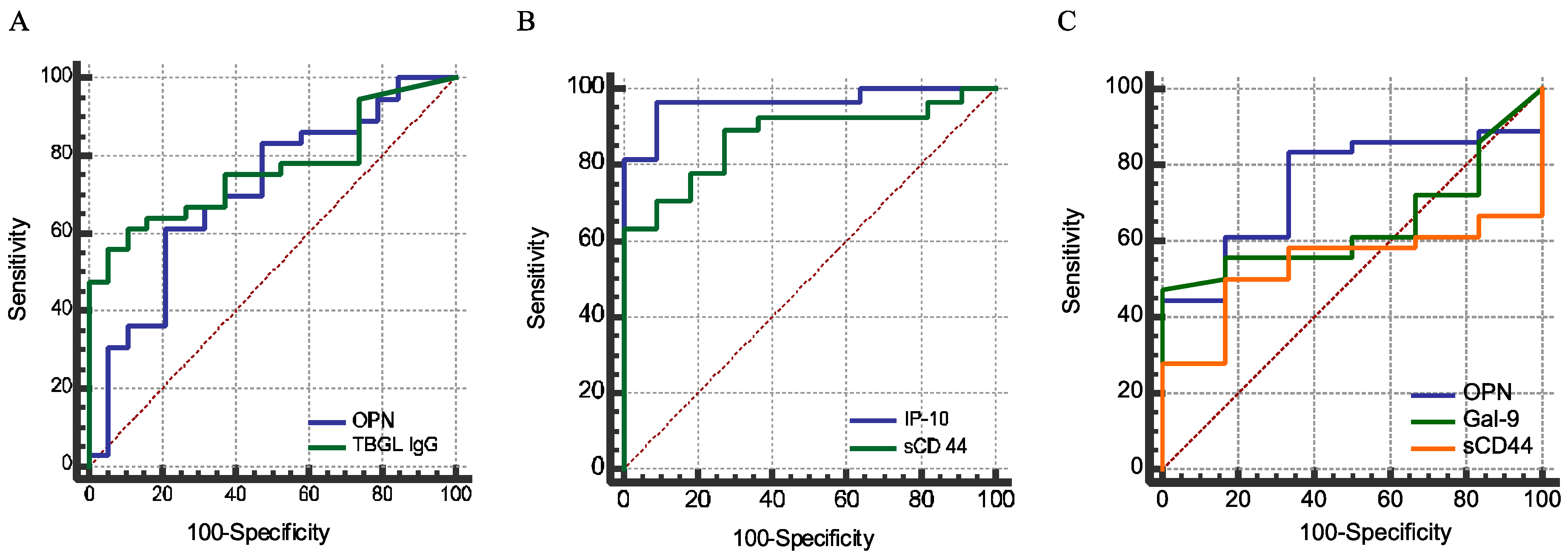Ijms 18 00019 g004 550
