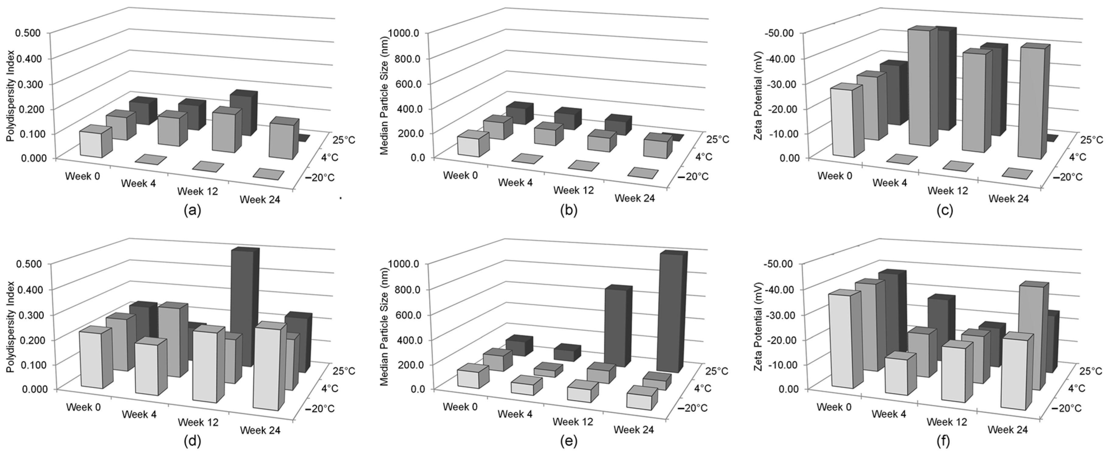 Ijms 18 00028 g005 550