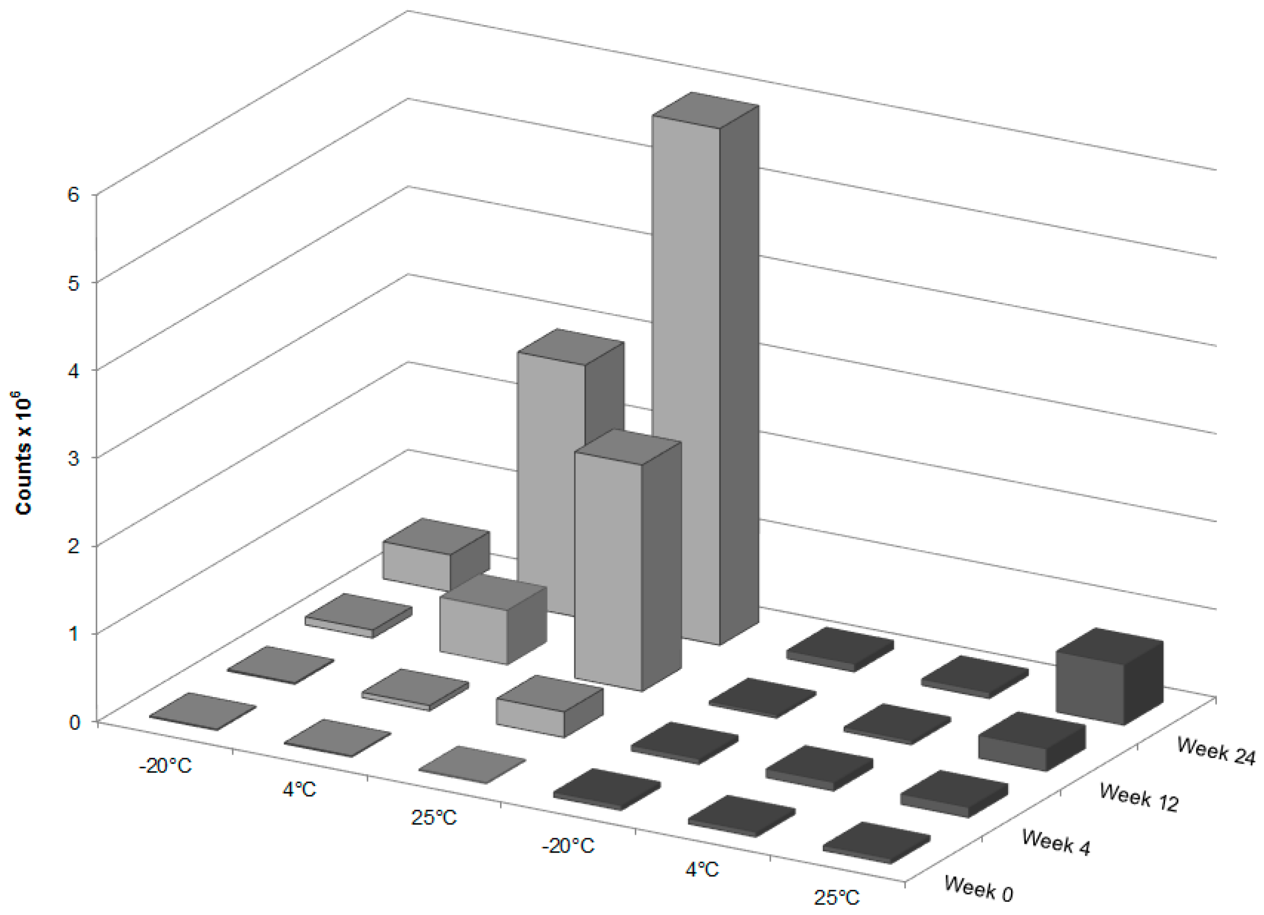 Ijms 18 00028 g008 550