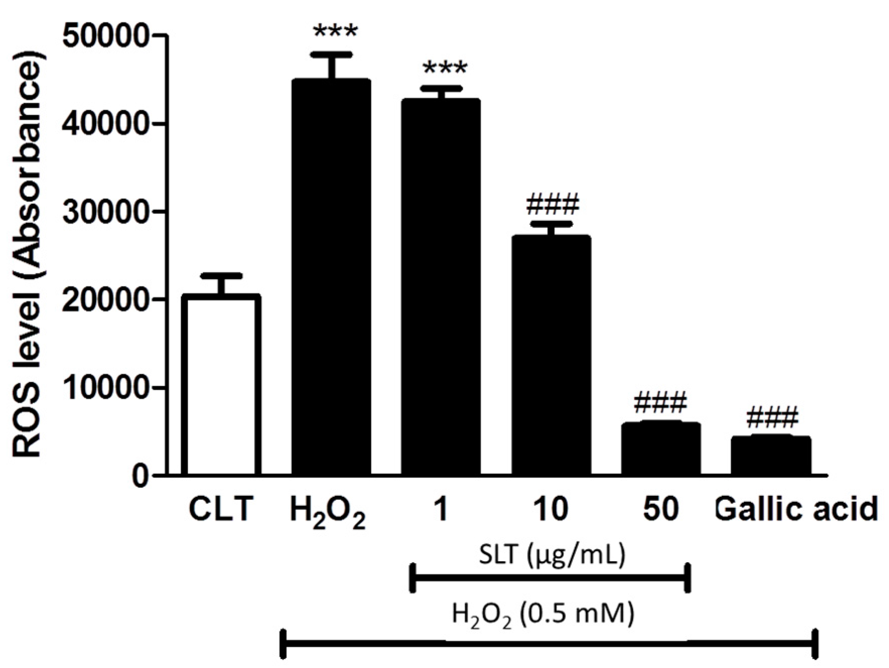 Ijms Free Full-text Sailuotong Prevents Hydrogen Peroxide H2o2-induced Injury In Eahy926 Cells Html
