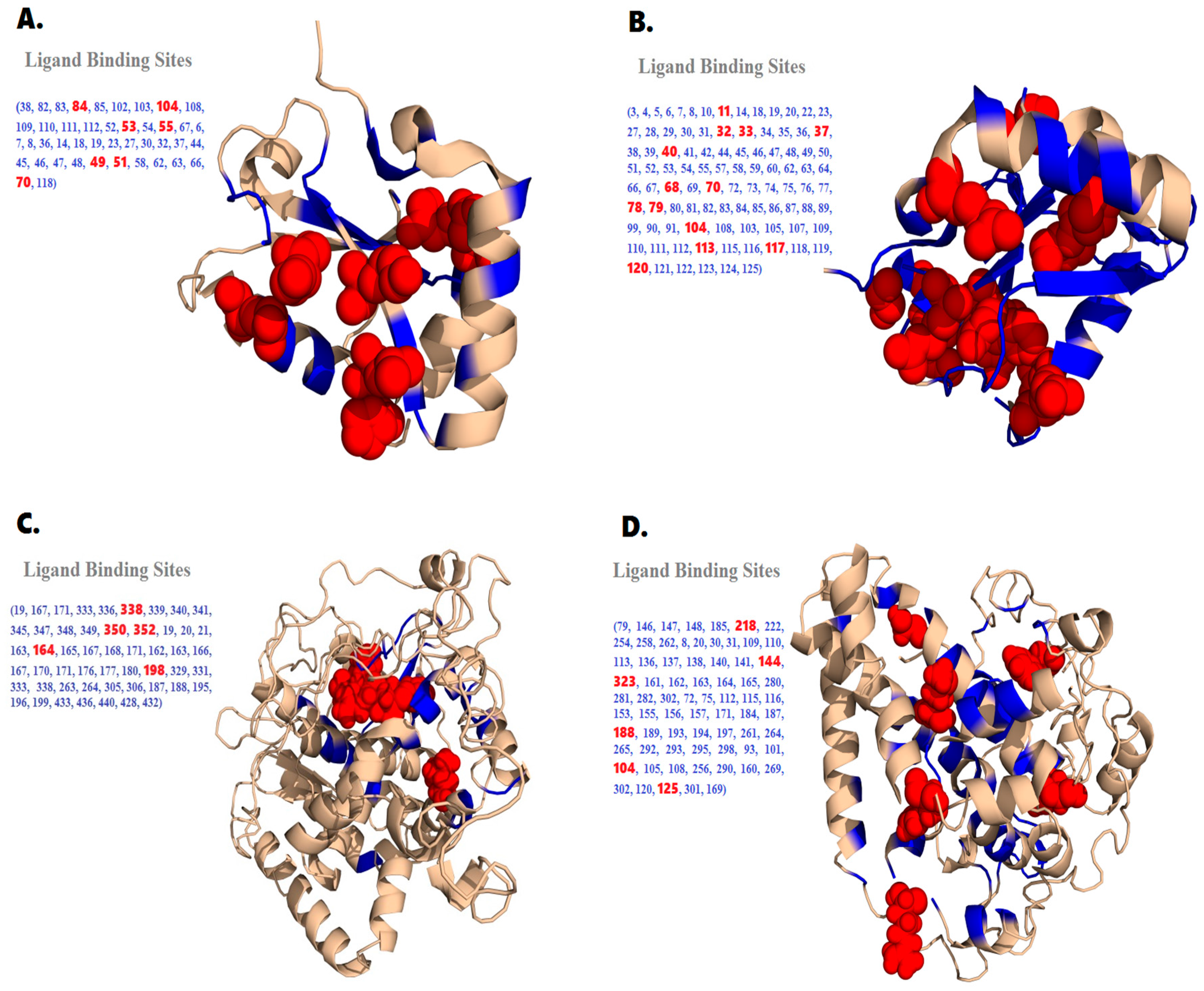 IJMS | Free Full-Text | Mutation-Structure-Function Relationship 