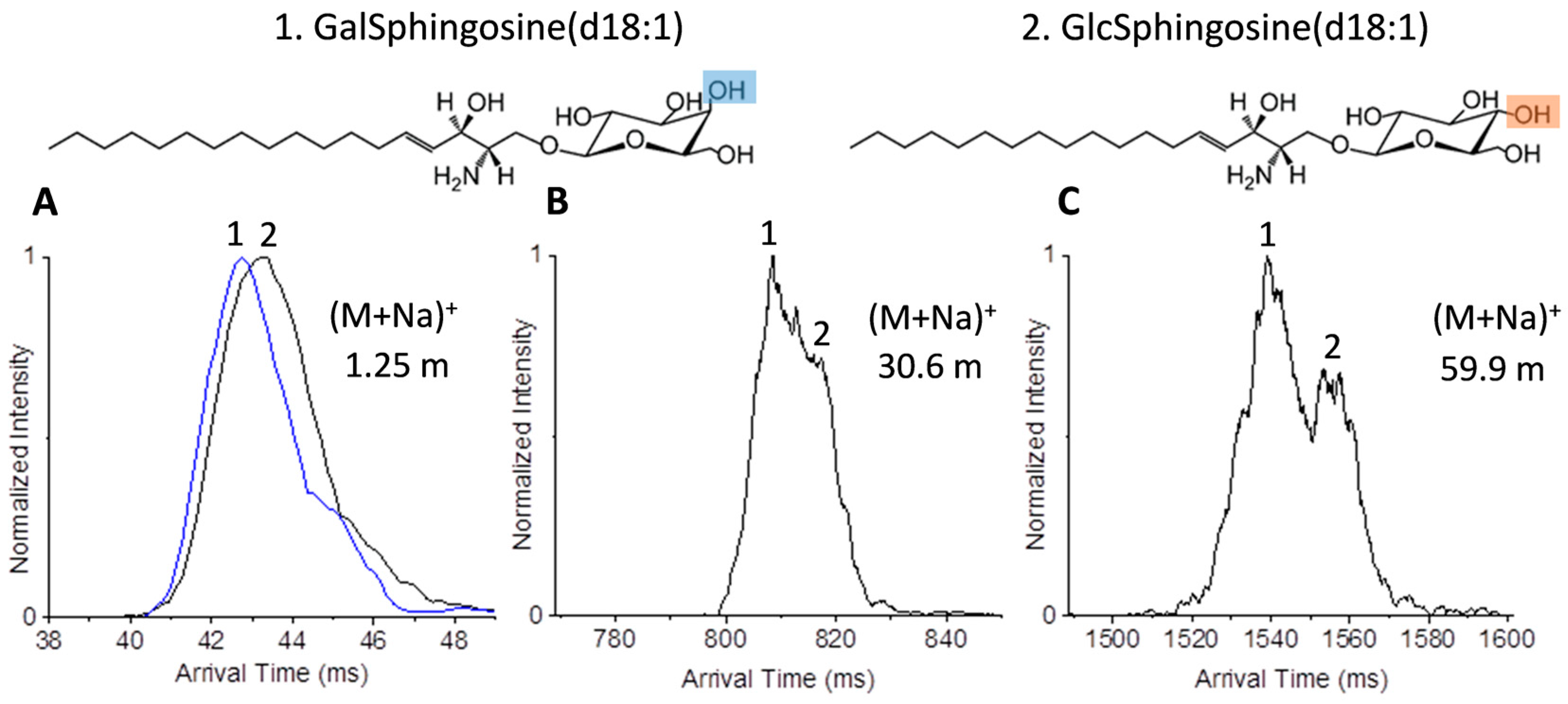 Ijms 18 00183 g004