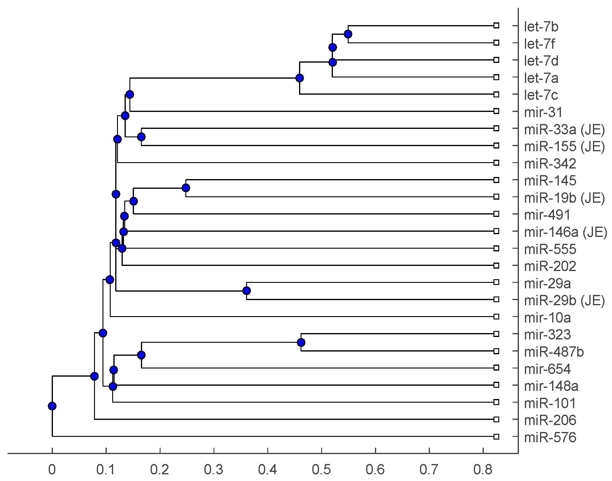 anti nmda receptor encephalitis clock
