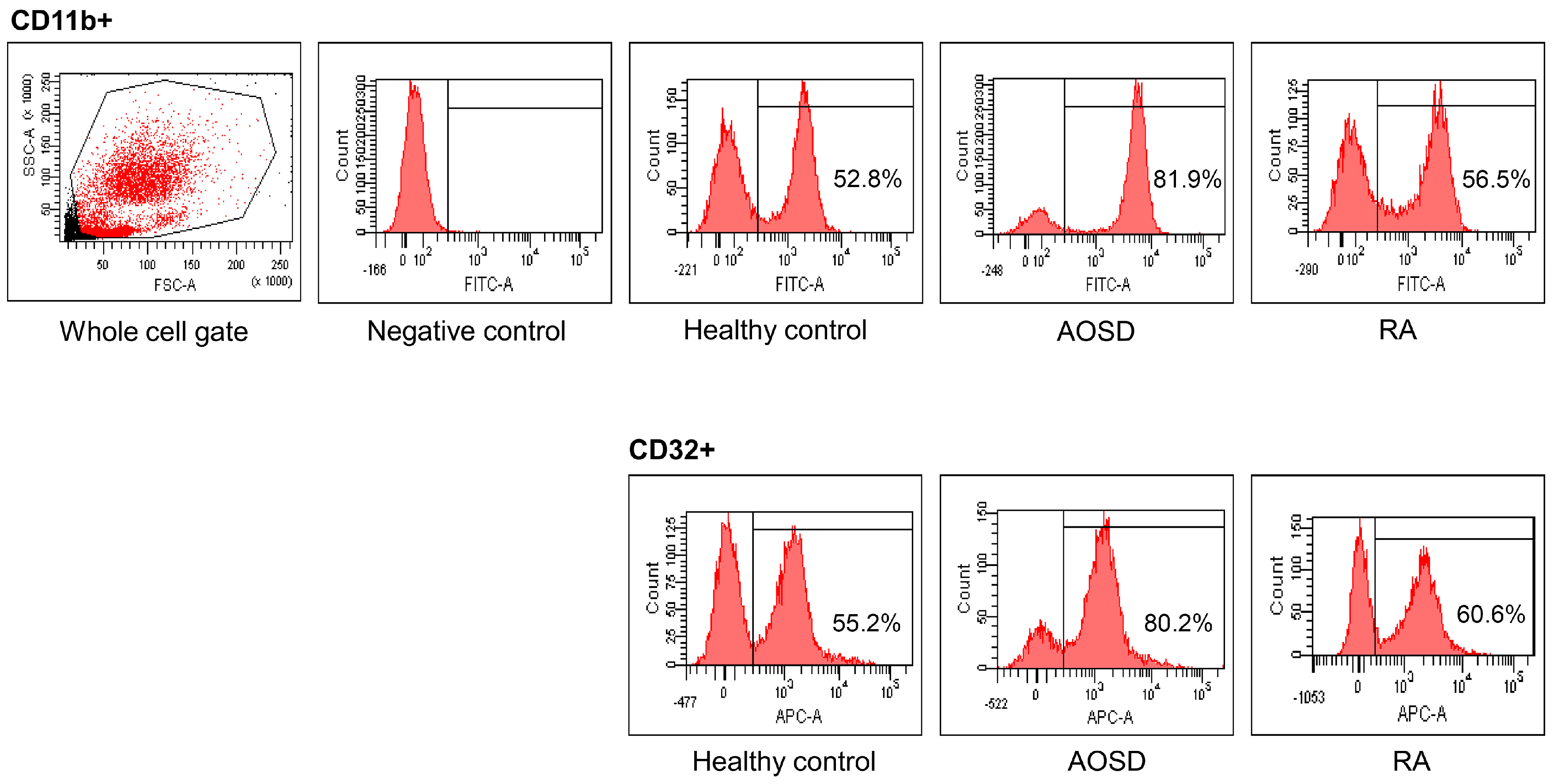 Ijms 18 00202 g001 550