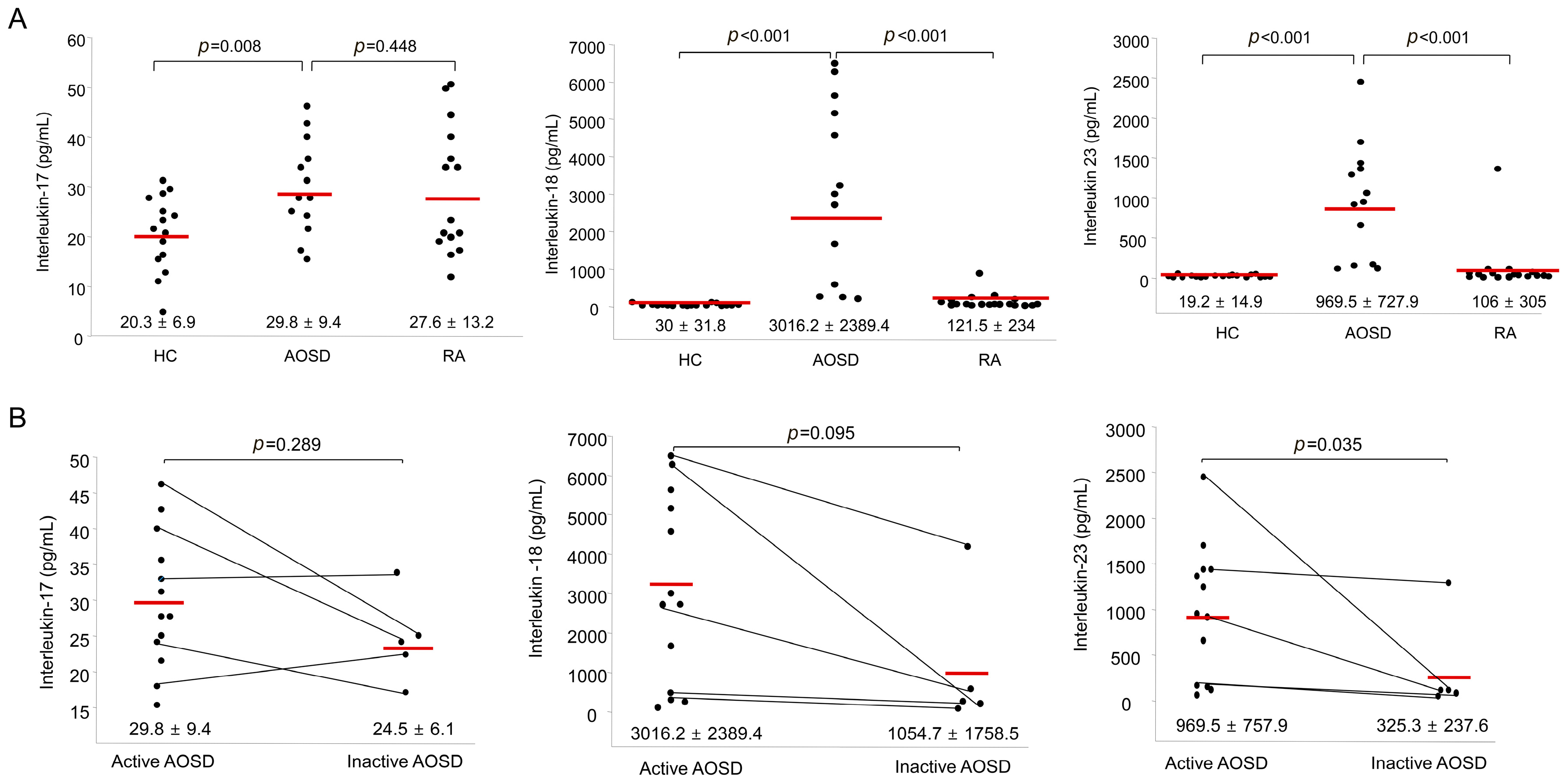 Ijms 18 00202 g003 550