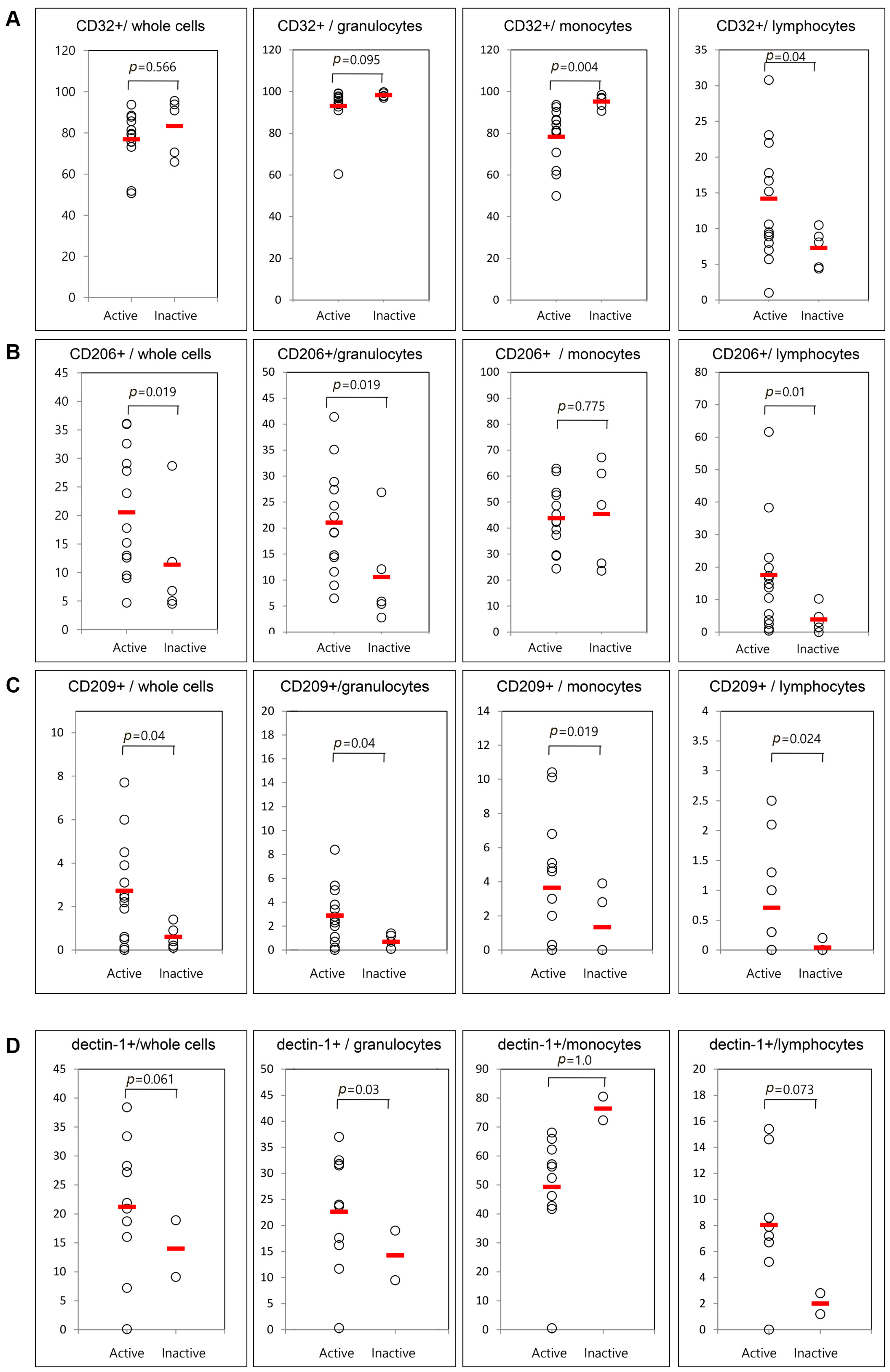 Ijms 18 00202 g004 550