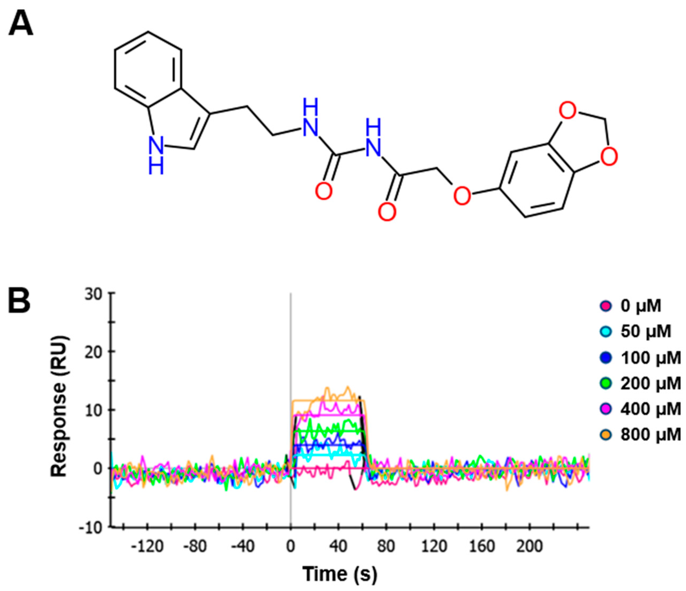 Ijms 18 00221 g001 550