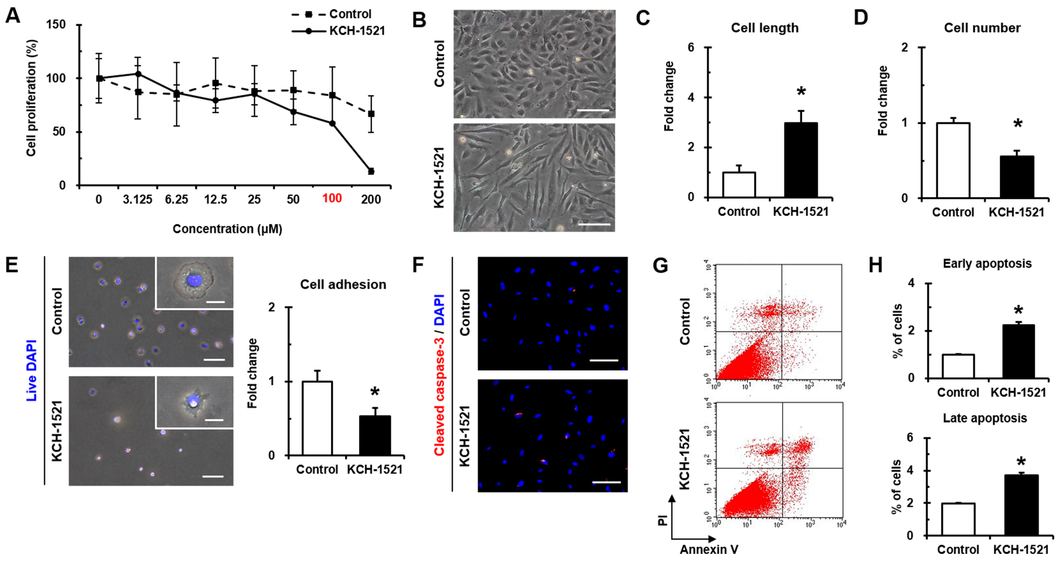 Ijms 18 00221 g002 550