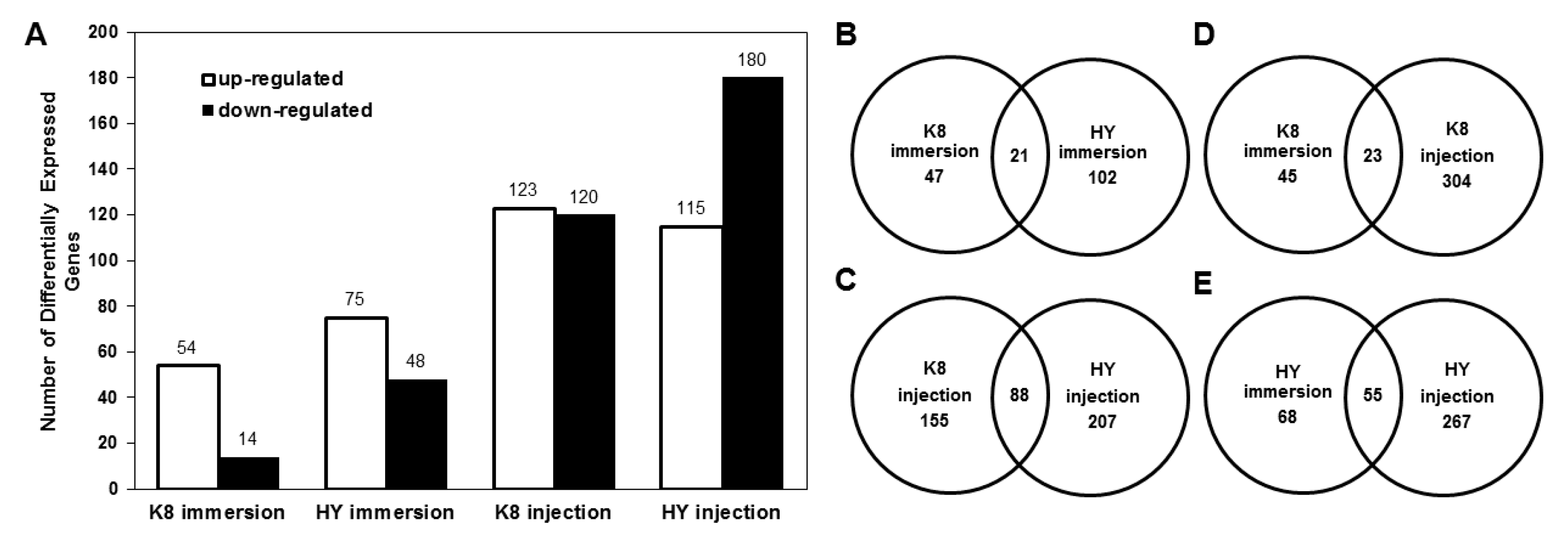 Ijms 18 00234 g002 550