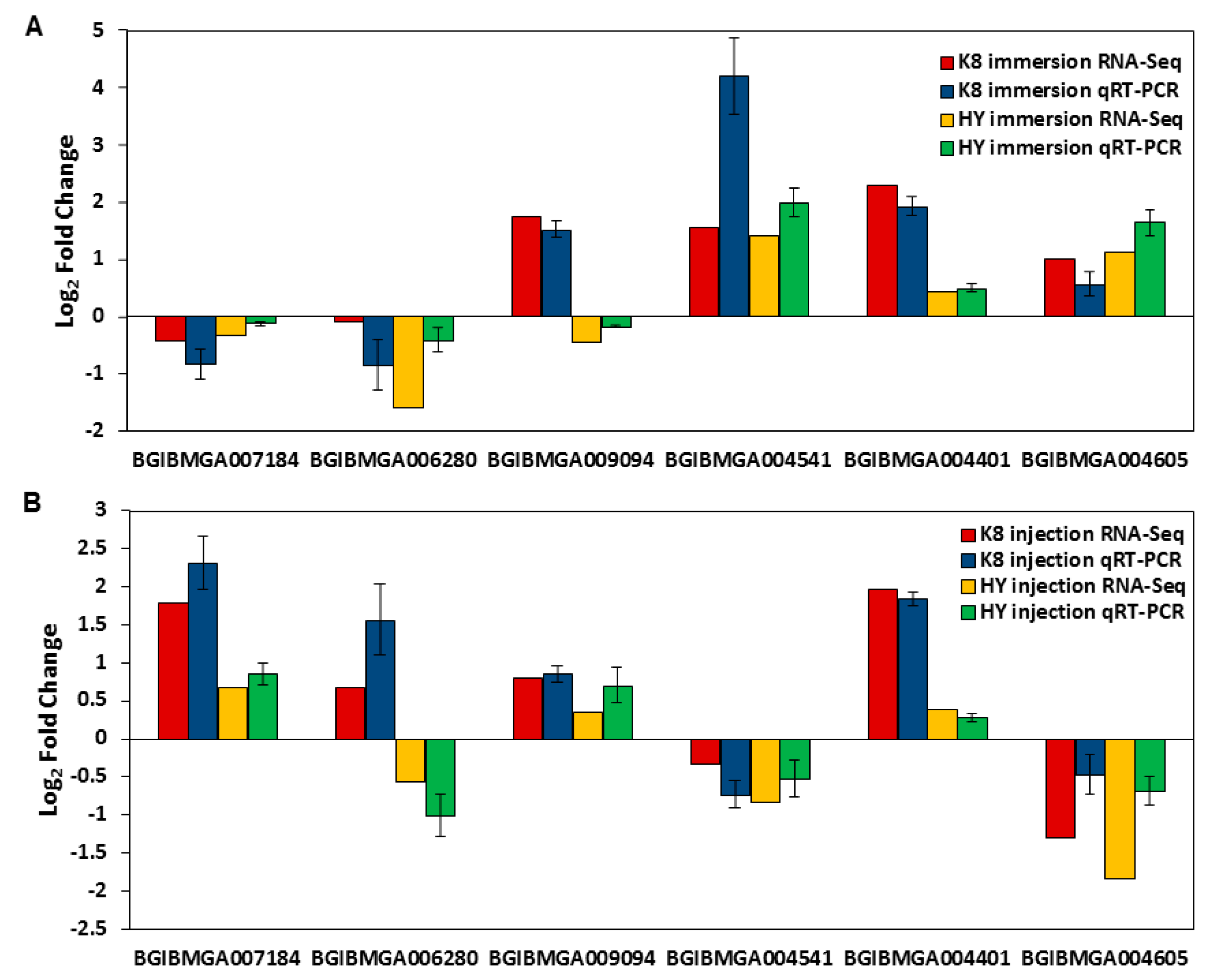 Ijms 18 00234 g003 550