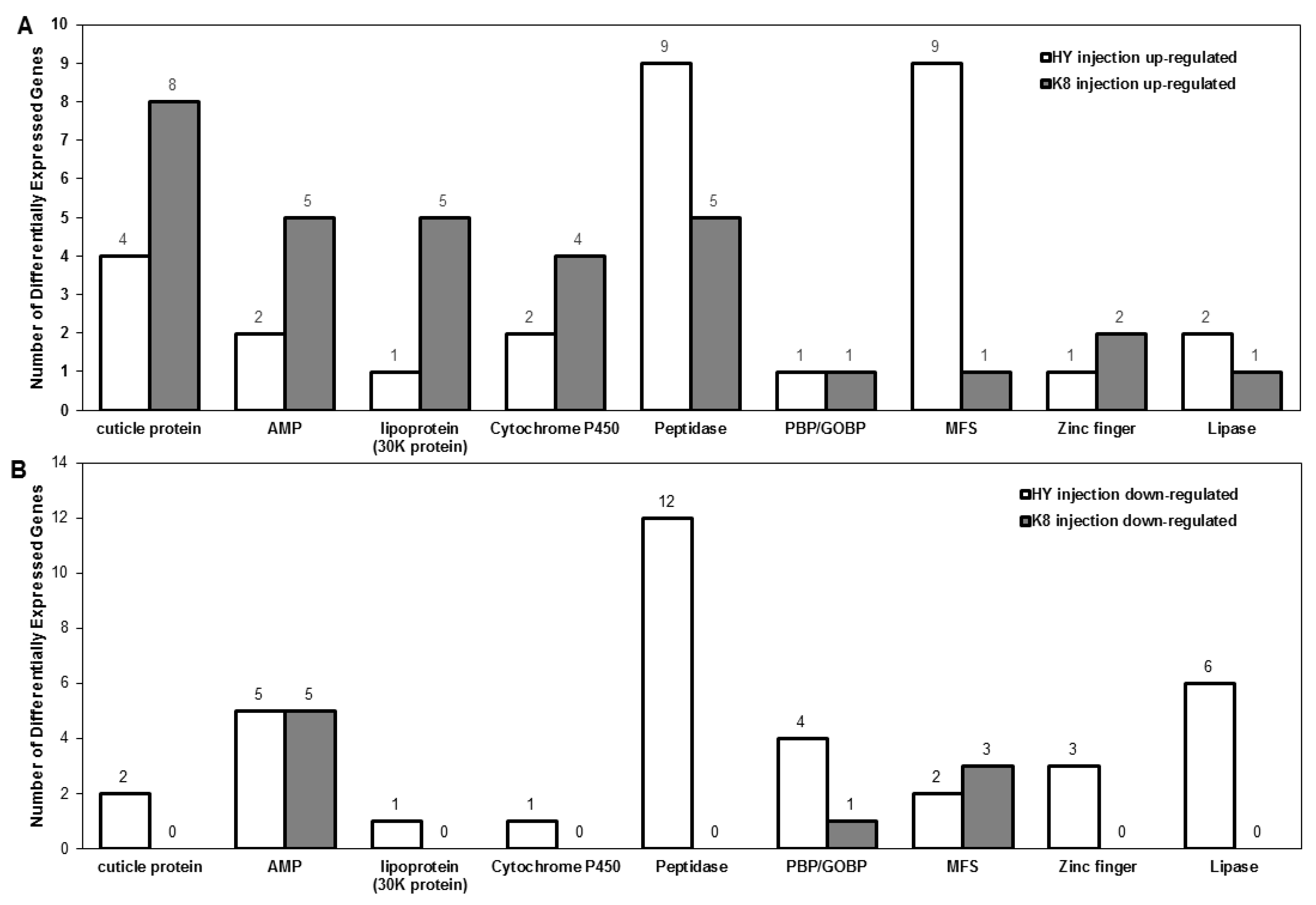 Ijms 18 00234 g005 550