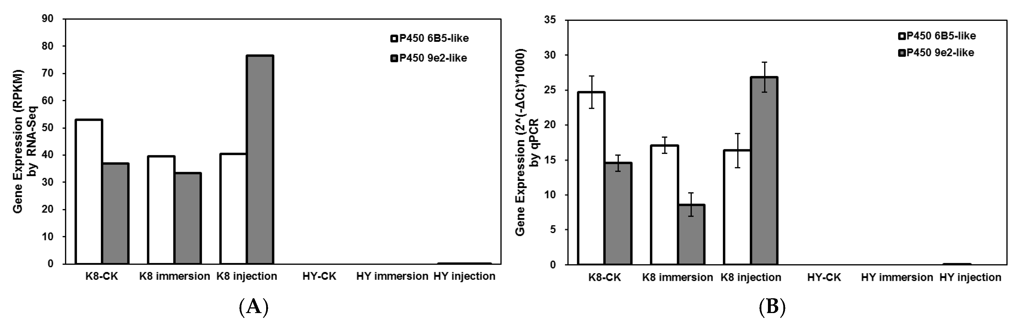 Ijms 18 00234 g006 550