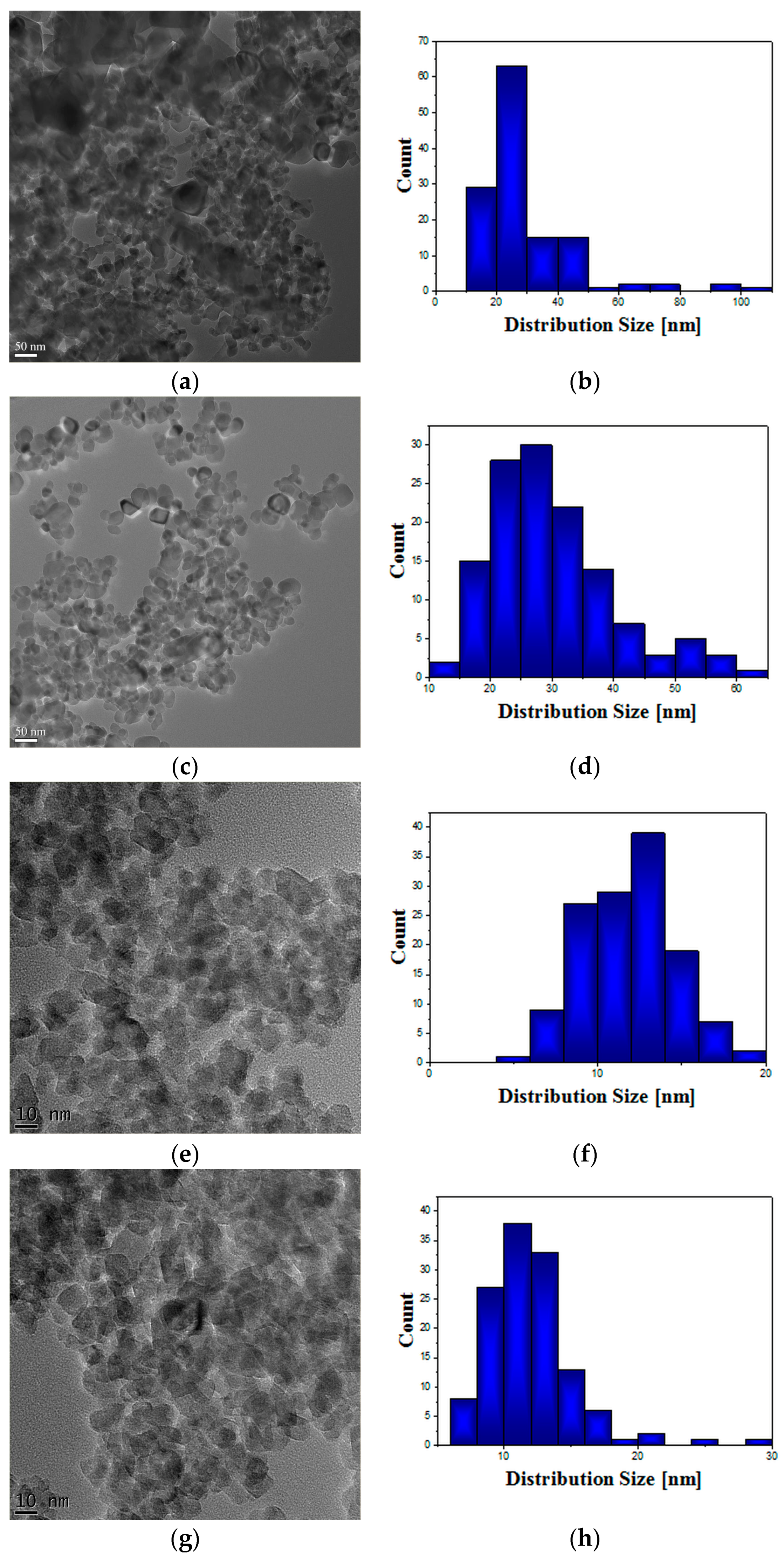 Ijms 18 00249 g003 550