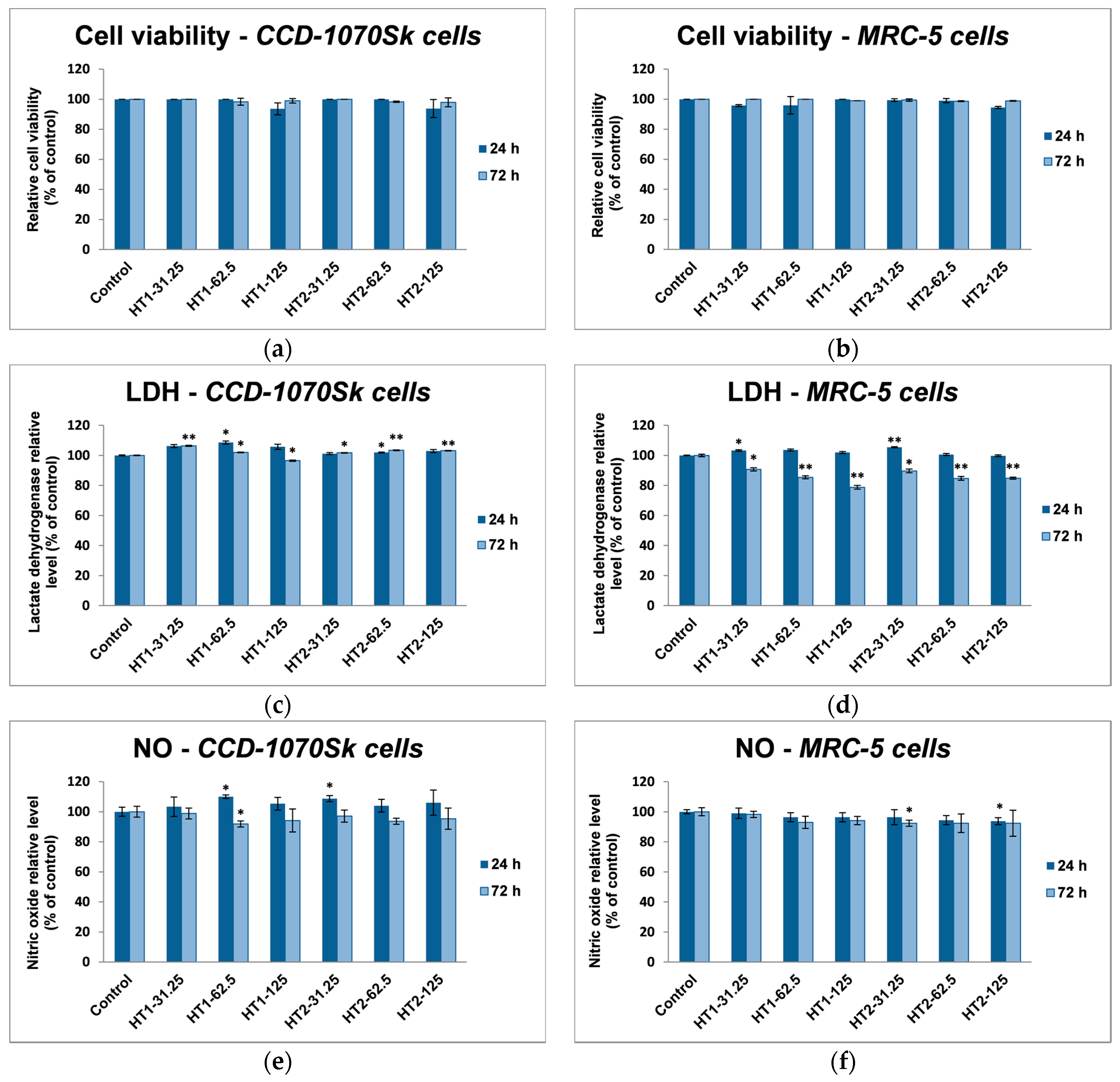 Ijms 18 00249 g007 550