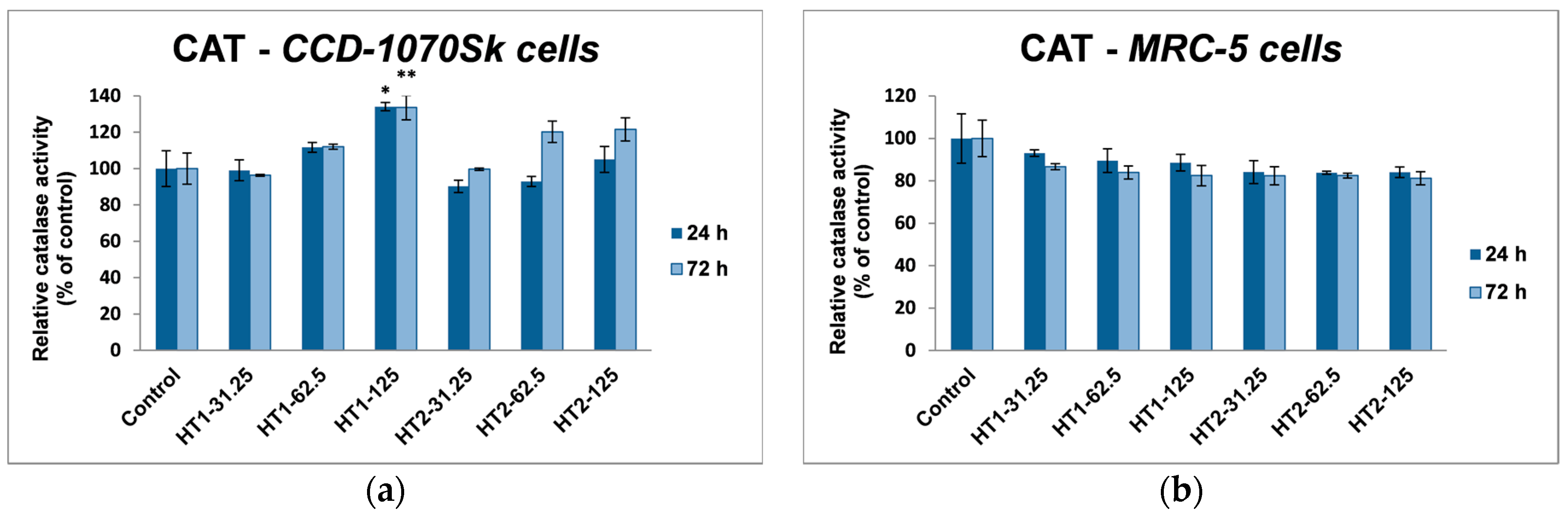 Ijms 18 00249 g008 550