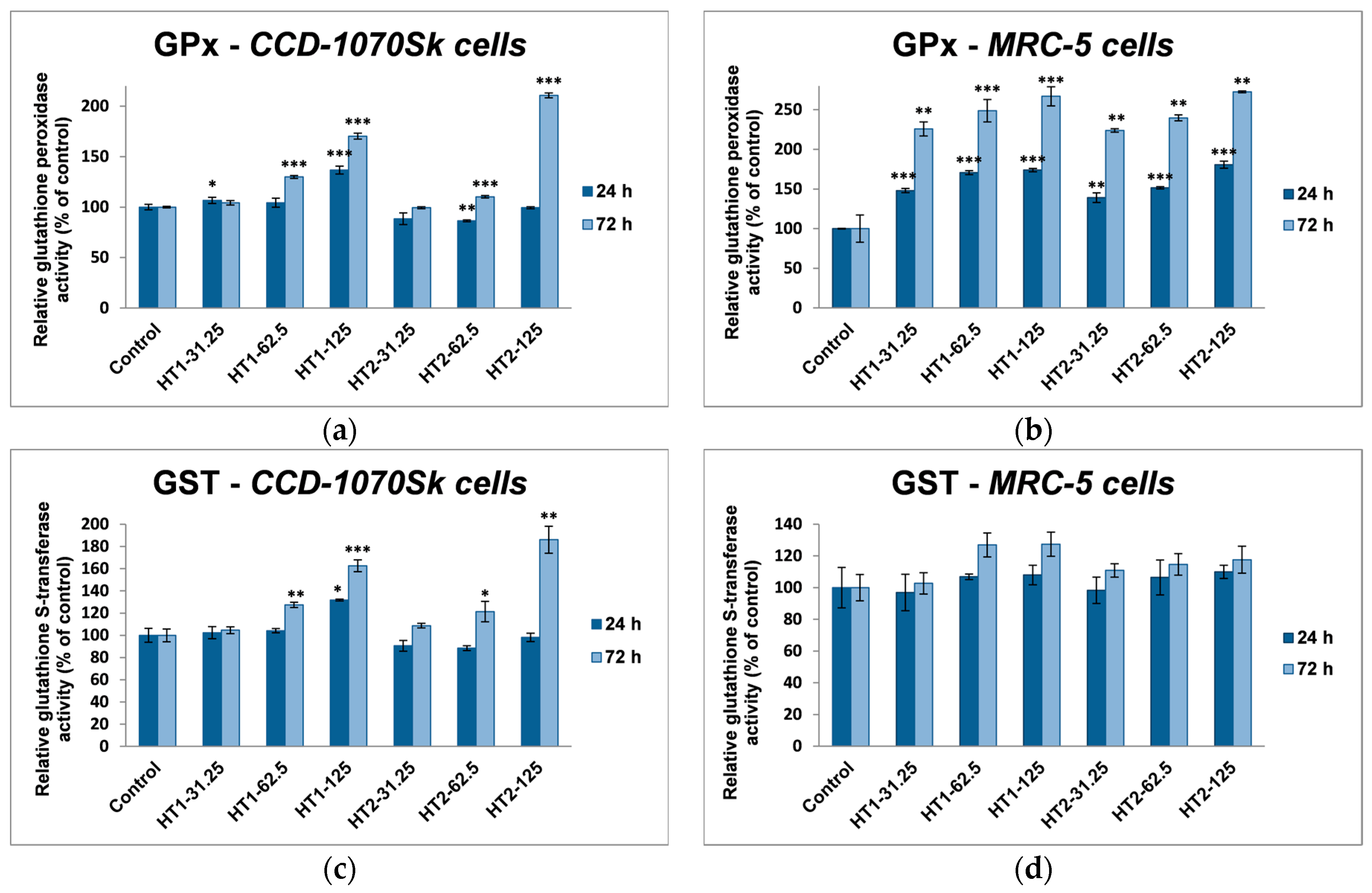 Ijms 18 00249 g009a 550