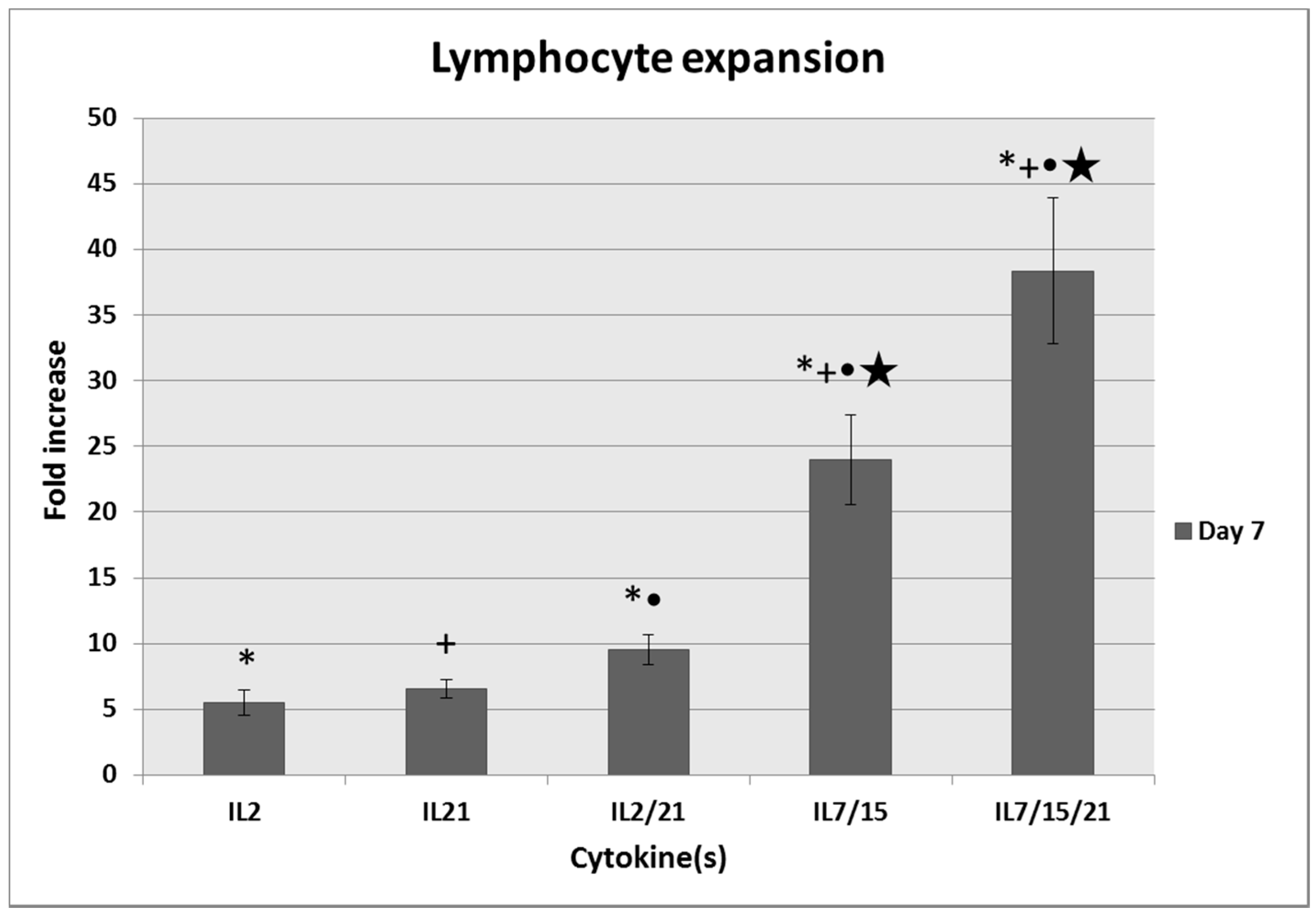 Ijms 18 00270 g001 550