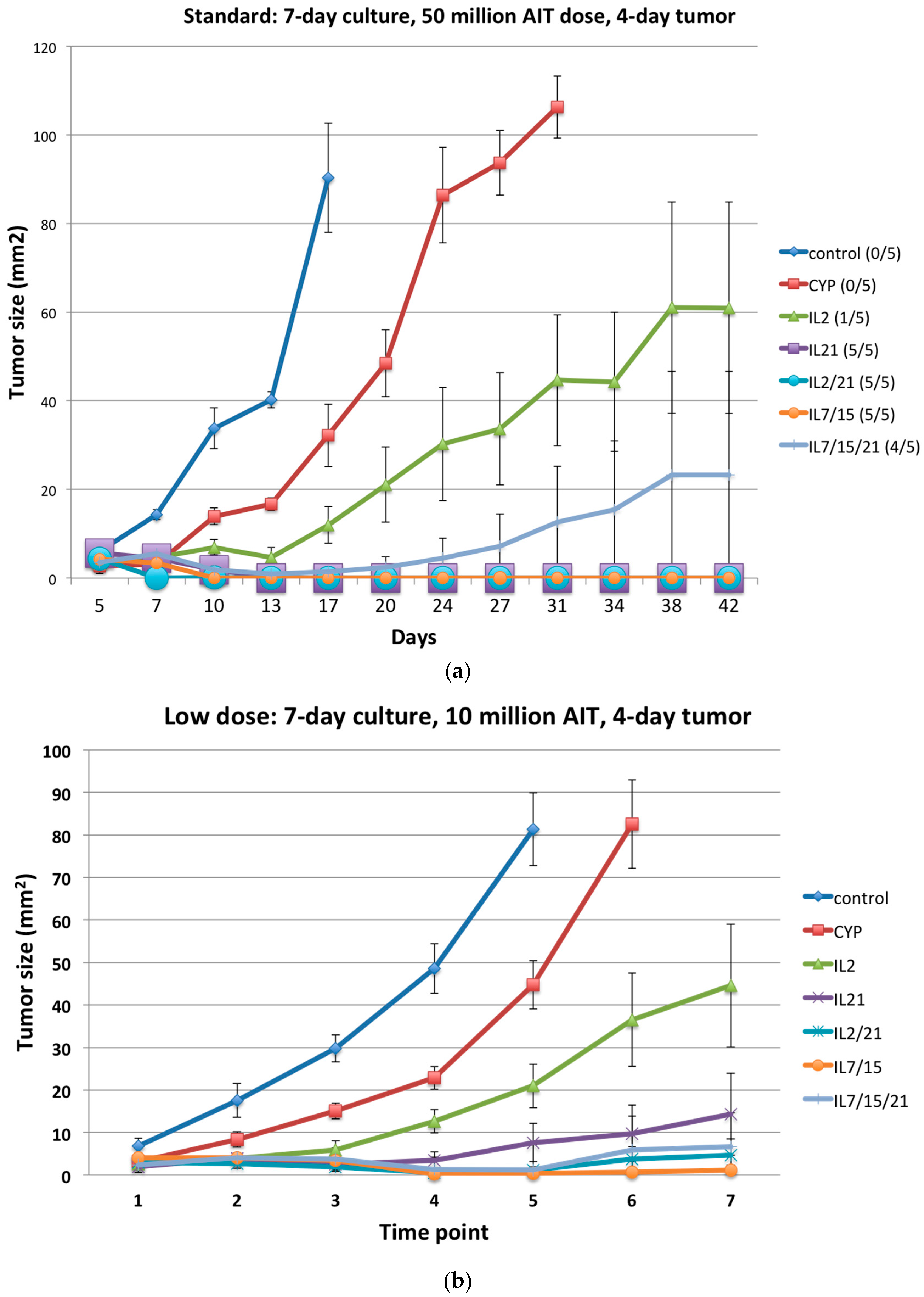 Ijms 18 00270 g005a 550