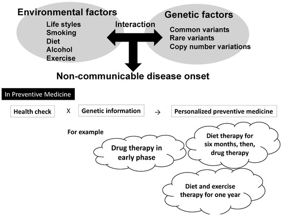 Gene Environment Interaction >> Ijms Special Issue Gene Environment Interactions Gene Environment Interaction >> Ijms Special Issue Gene Environment Interactions