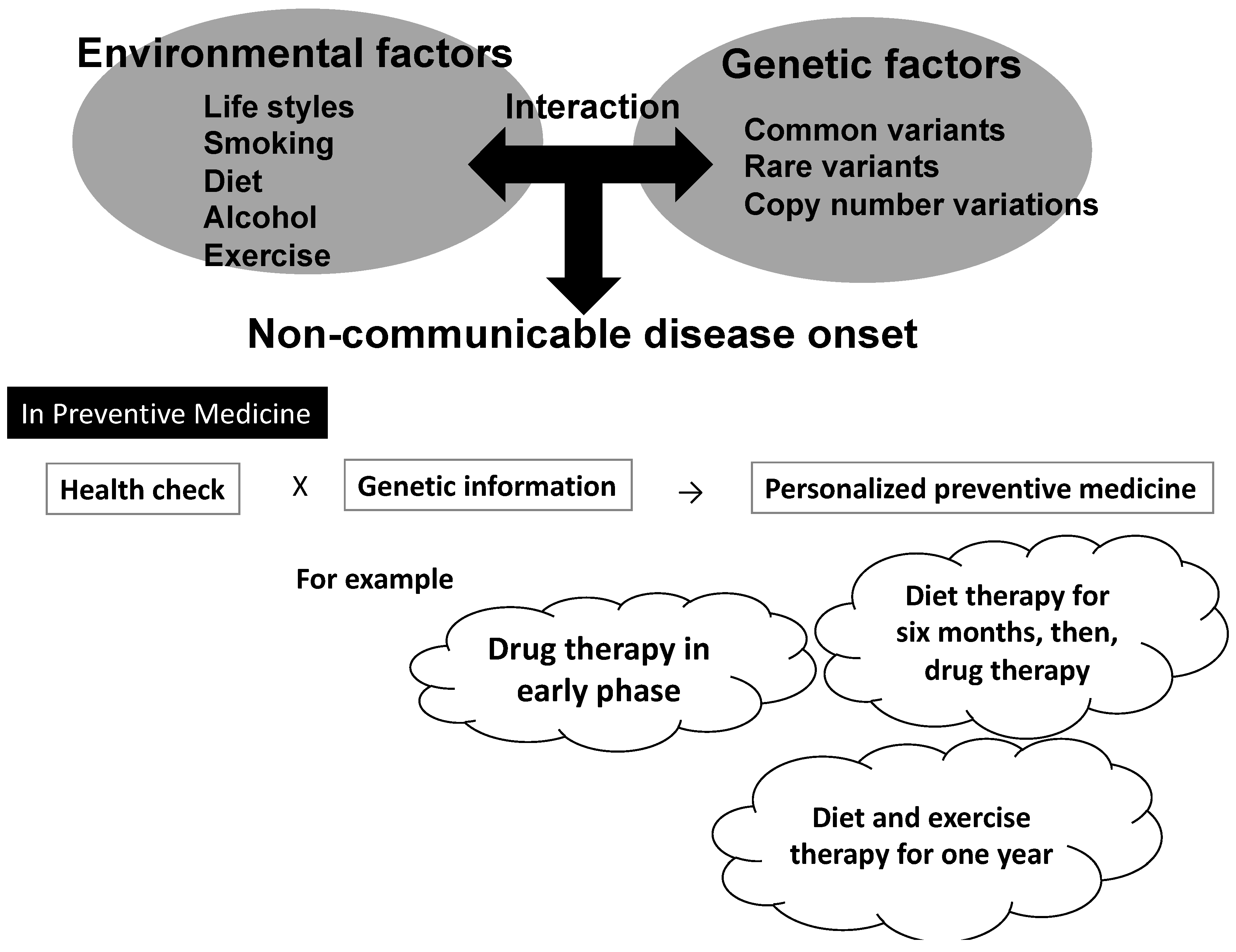 Gene Environment Interaction >> Ijms Free Full Text Gene Environment Interactions In Gene Environment Interaction >> Ijms Free Full Text Gene Environment Interactions In