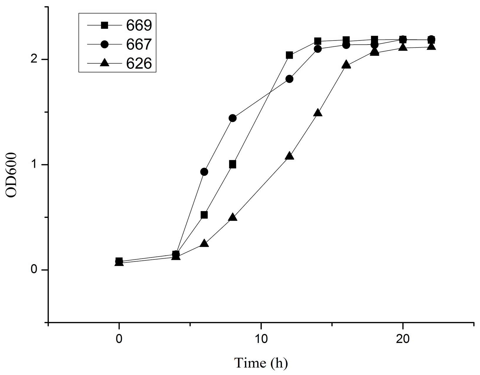 Ijms 18 00318 g001 550