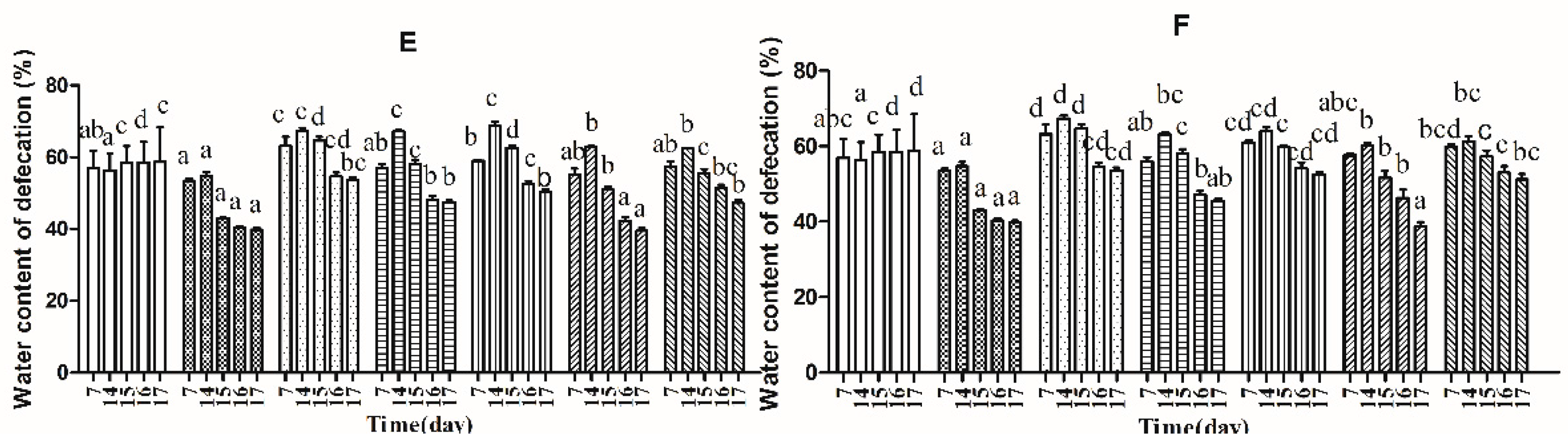 Ijms 18 00318 g002b 550