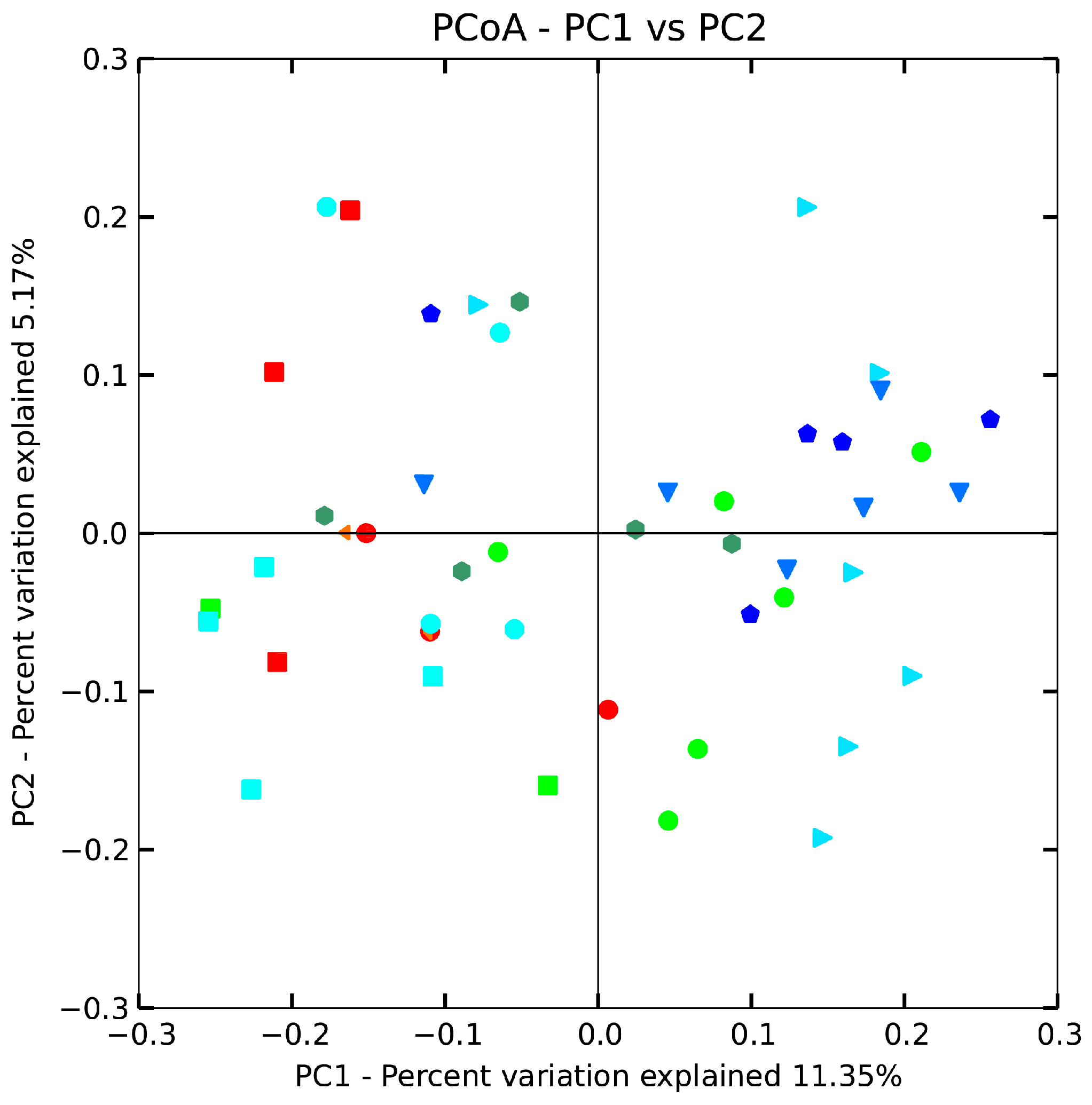 Ijms 18 00318 g005 550