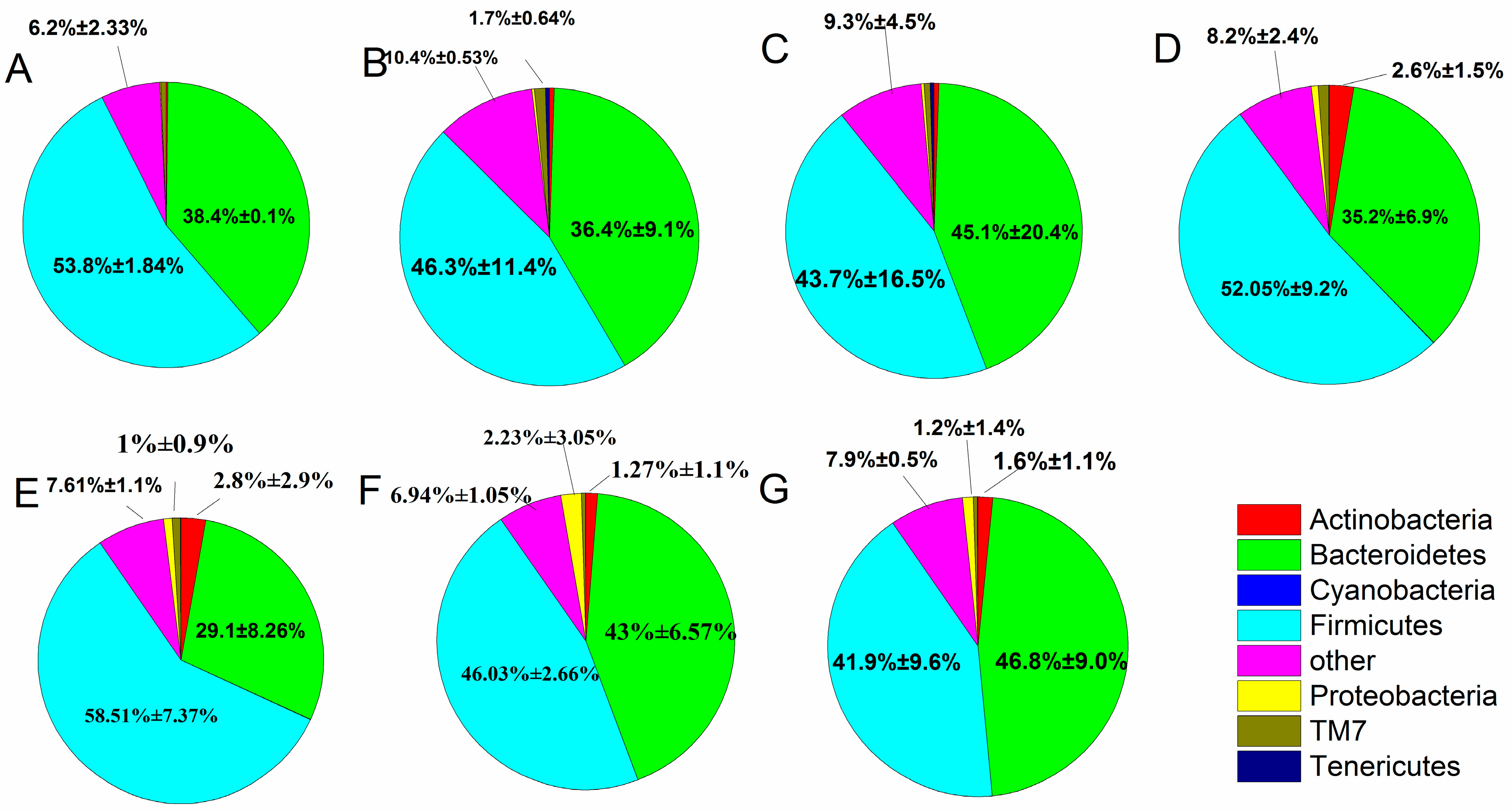 Ijms 18 00318 g006 550