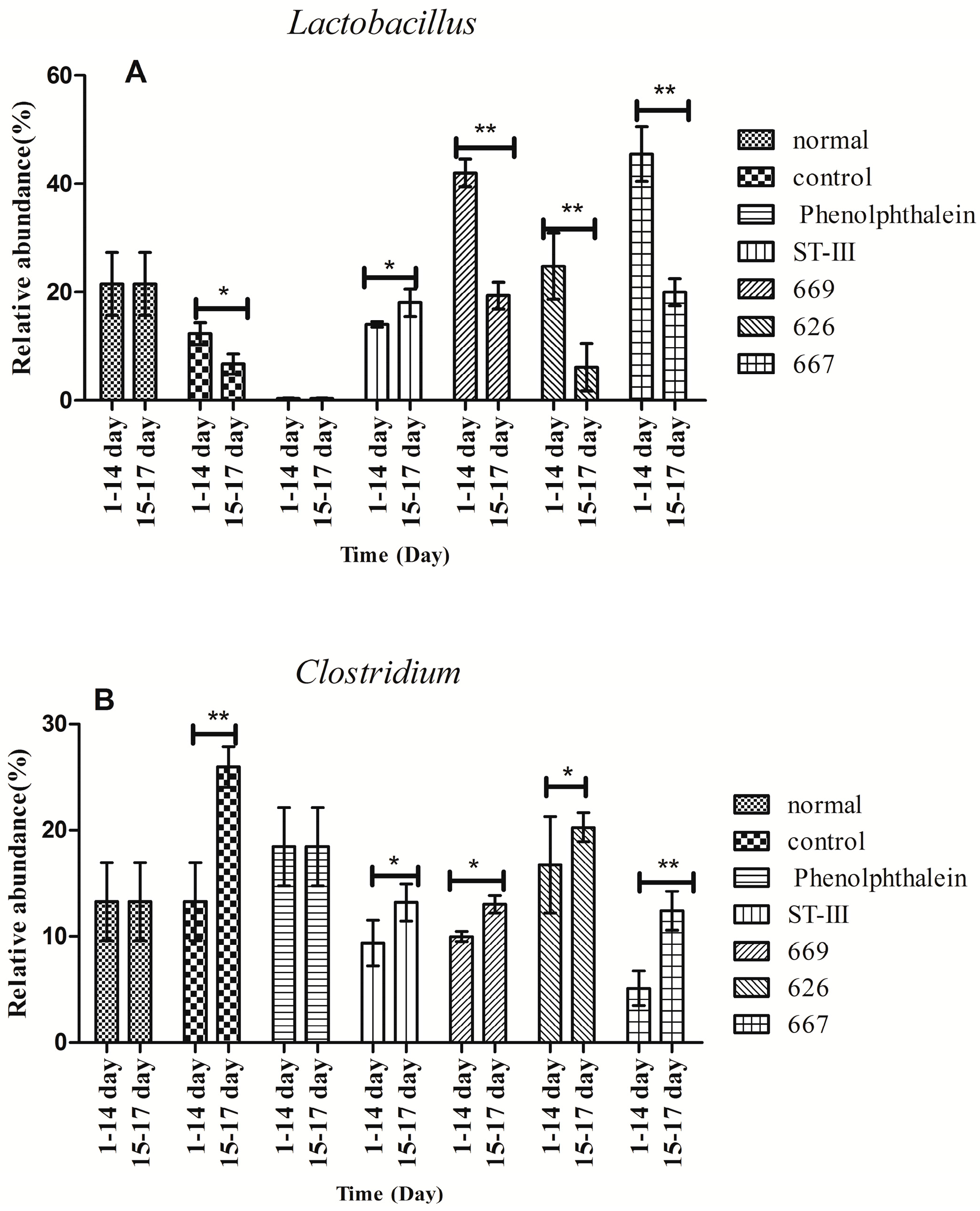 Ijms 18 00318 g008 550