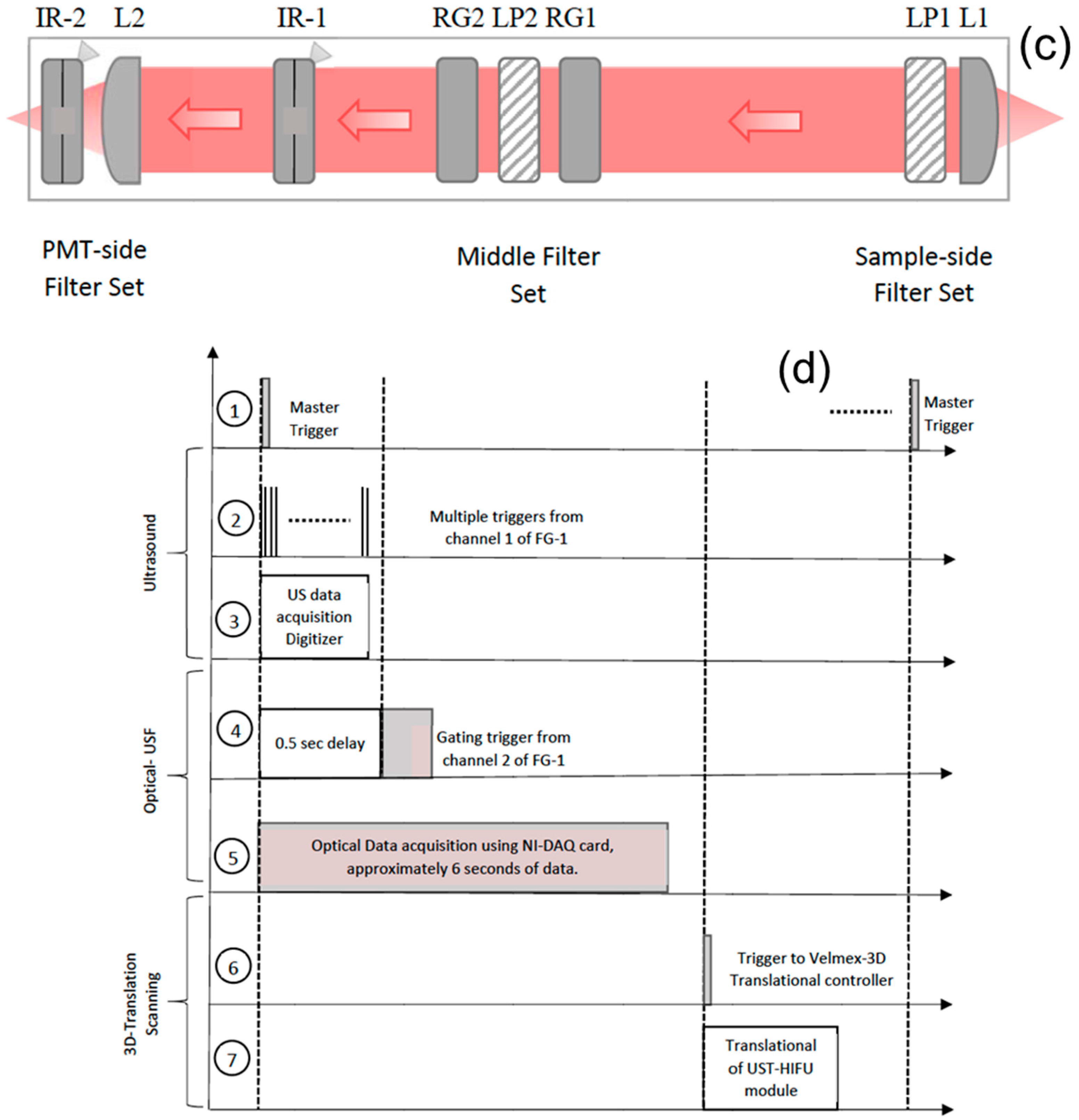 Ijms 18 00323 g001b 550