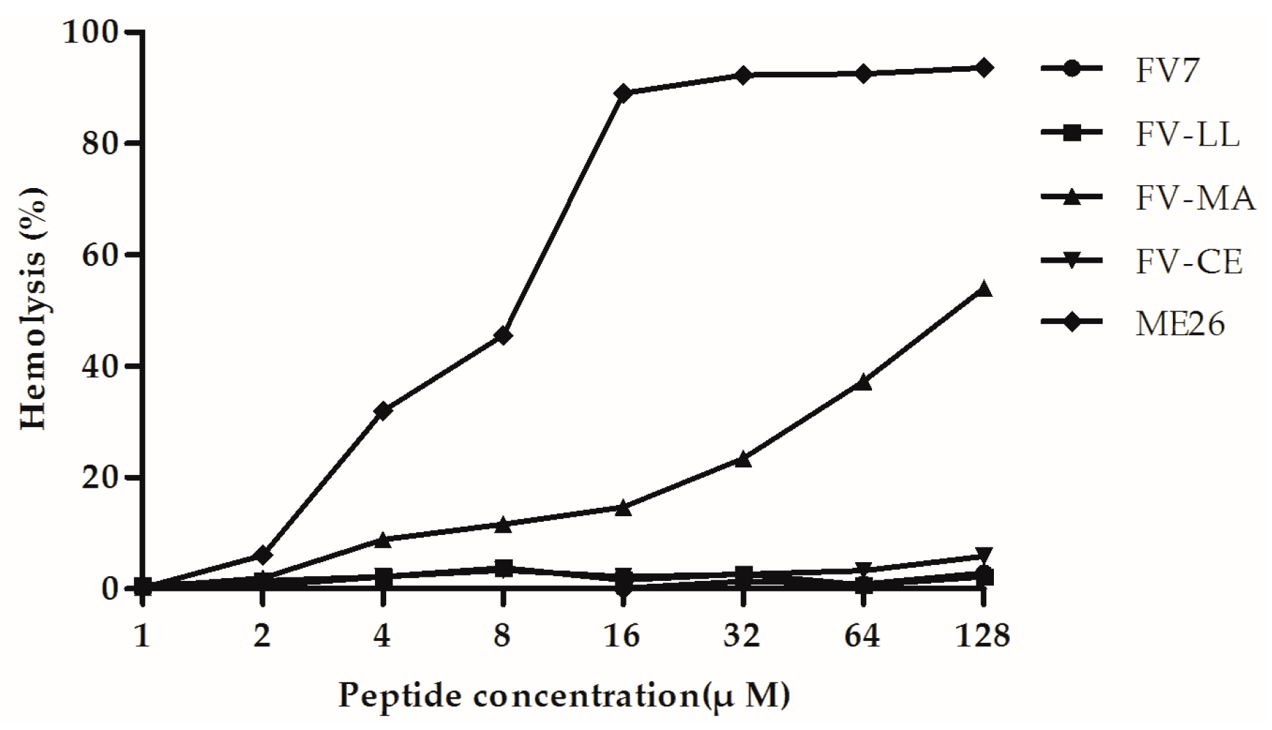 Ijms 18 00339 g003 550