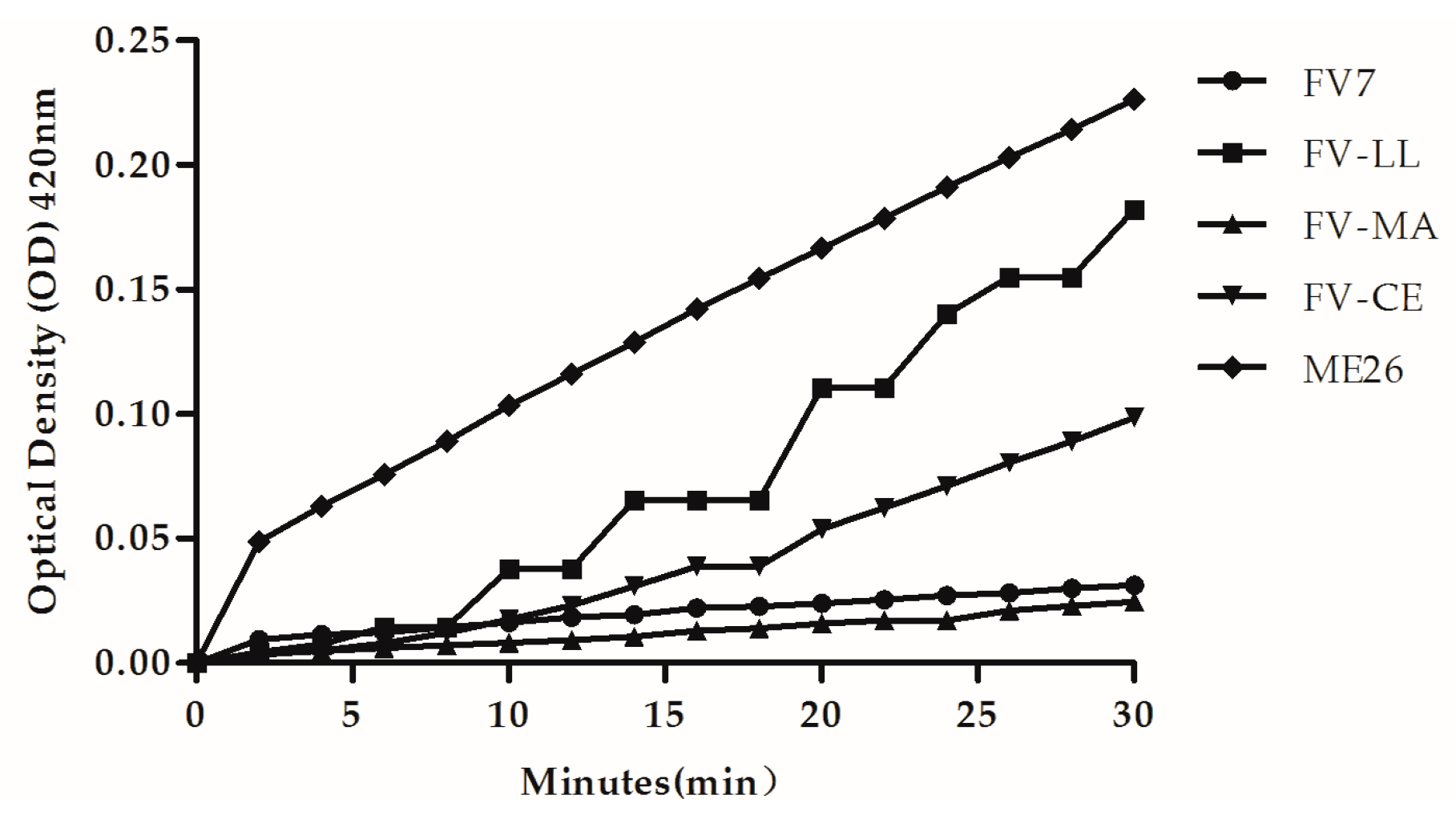 Ijms 18 00339 g005 550